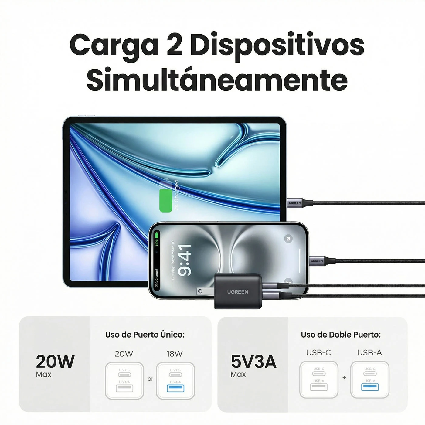 CARGADOR UGREEN 20W GAN 2 PUERTOS 55533 - 5