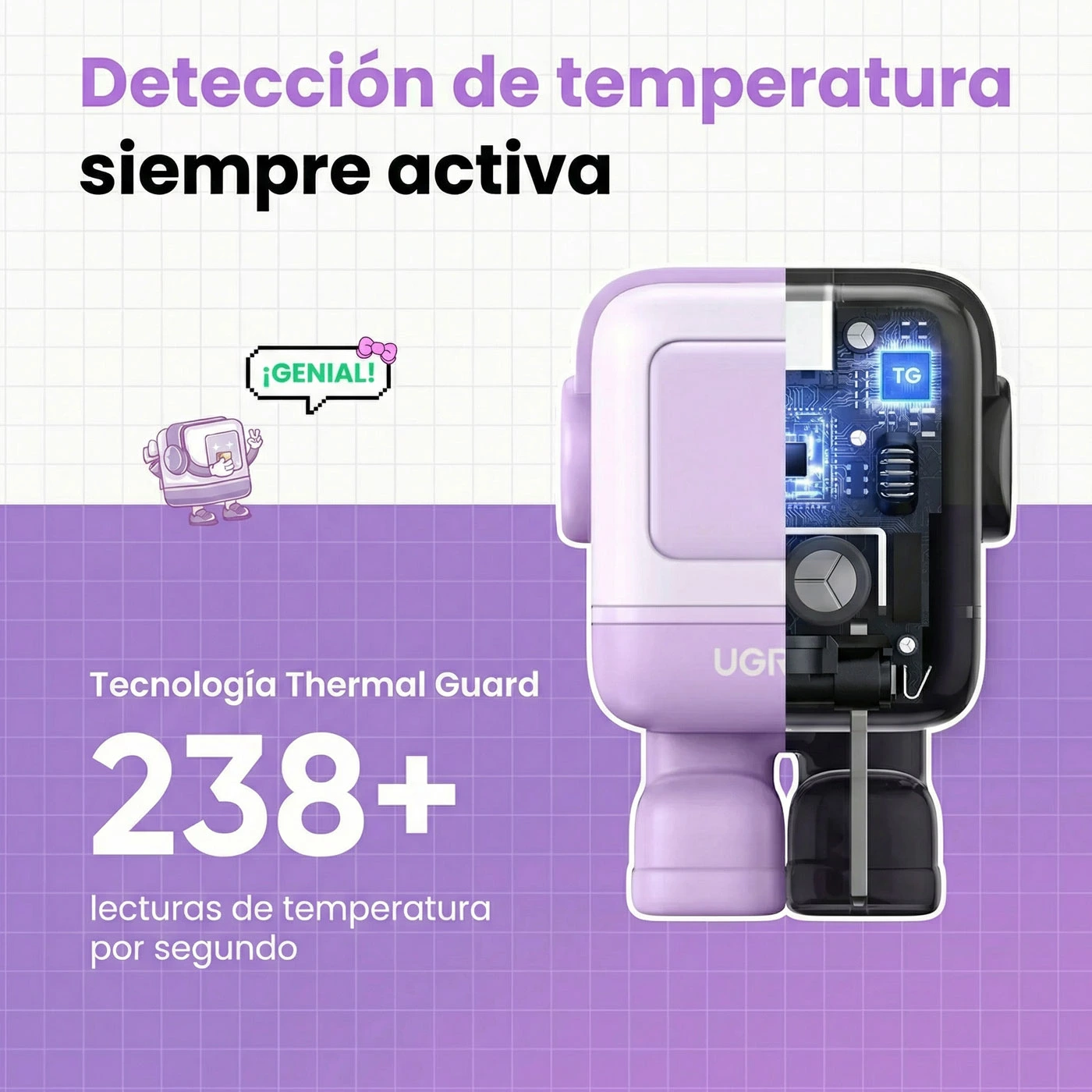CARGADOR UGREEN UNO ROBOT GAN 30W USB-C - PURPLE 25036 - 7