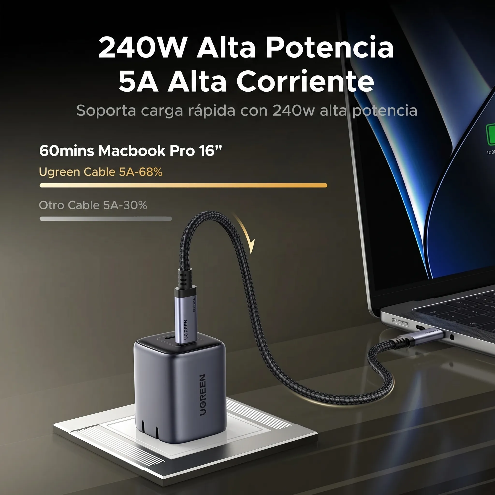 CABLE UGREEN USB4 GEN 4 USB-C 1M 240W 80GBPS VIDEO 16K - 2
