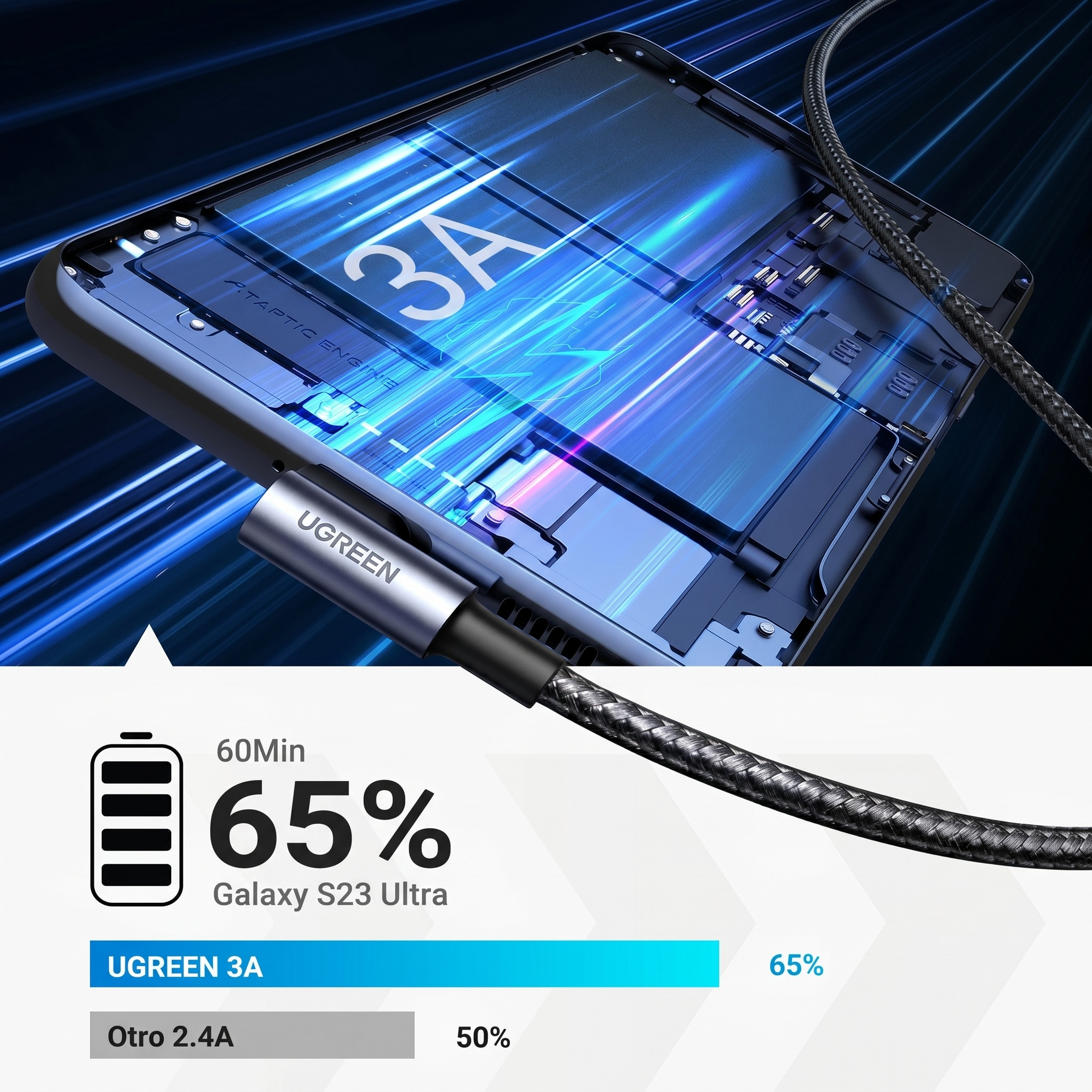 UGREEN CABLE USB-A A USB-C 2M EN ÁNGULO 90° PARA CARGA Y USO CÓMODO - 2