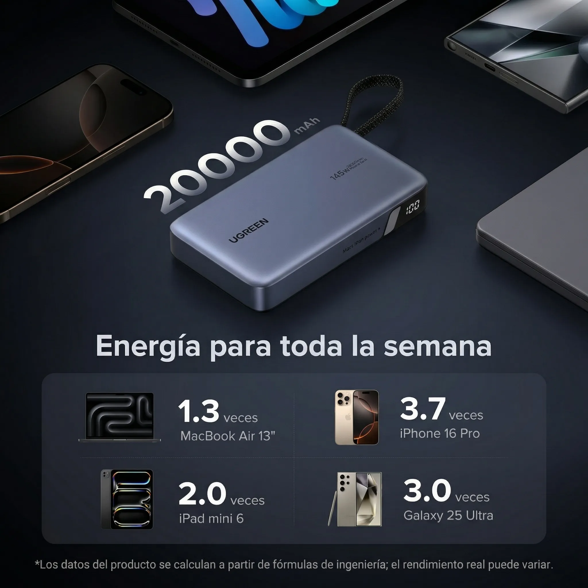 POWER BANK UGREEN NEXODE 20000MAH 145W CABLE USB-C PANTALLA - 5