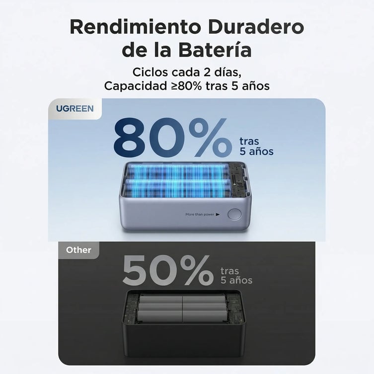 POWER BANK UGREEN NEXODE PRO 45W 10000MAH CABLE USB-C - 3