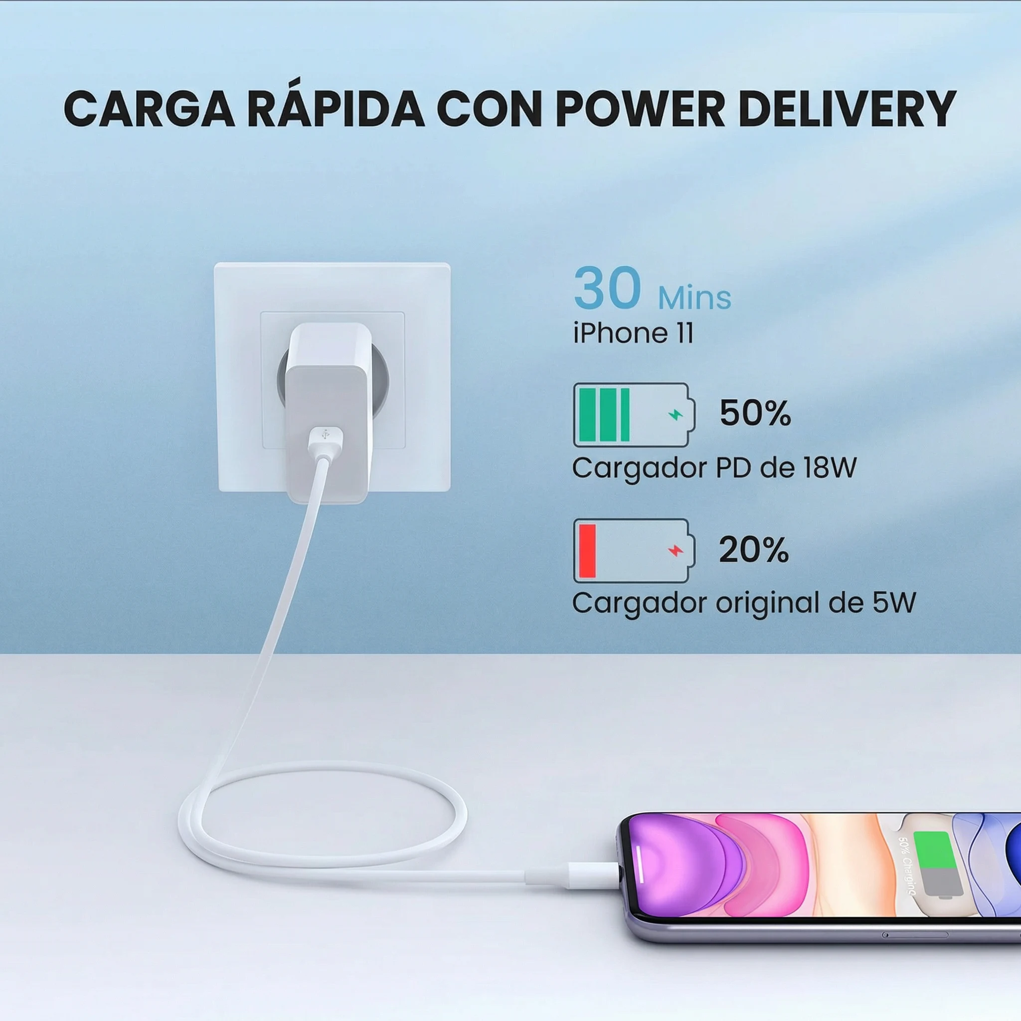 CABLE UGREEN USB-C A LIGHTNING 1M 18W MFI BLANCO - 2