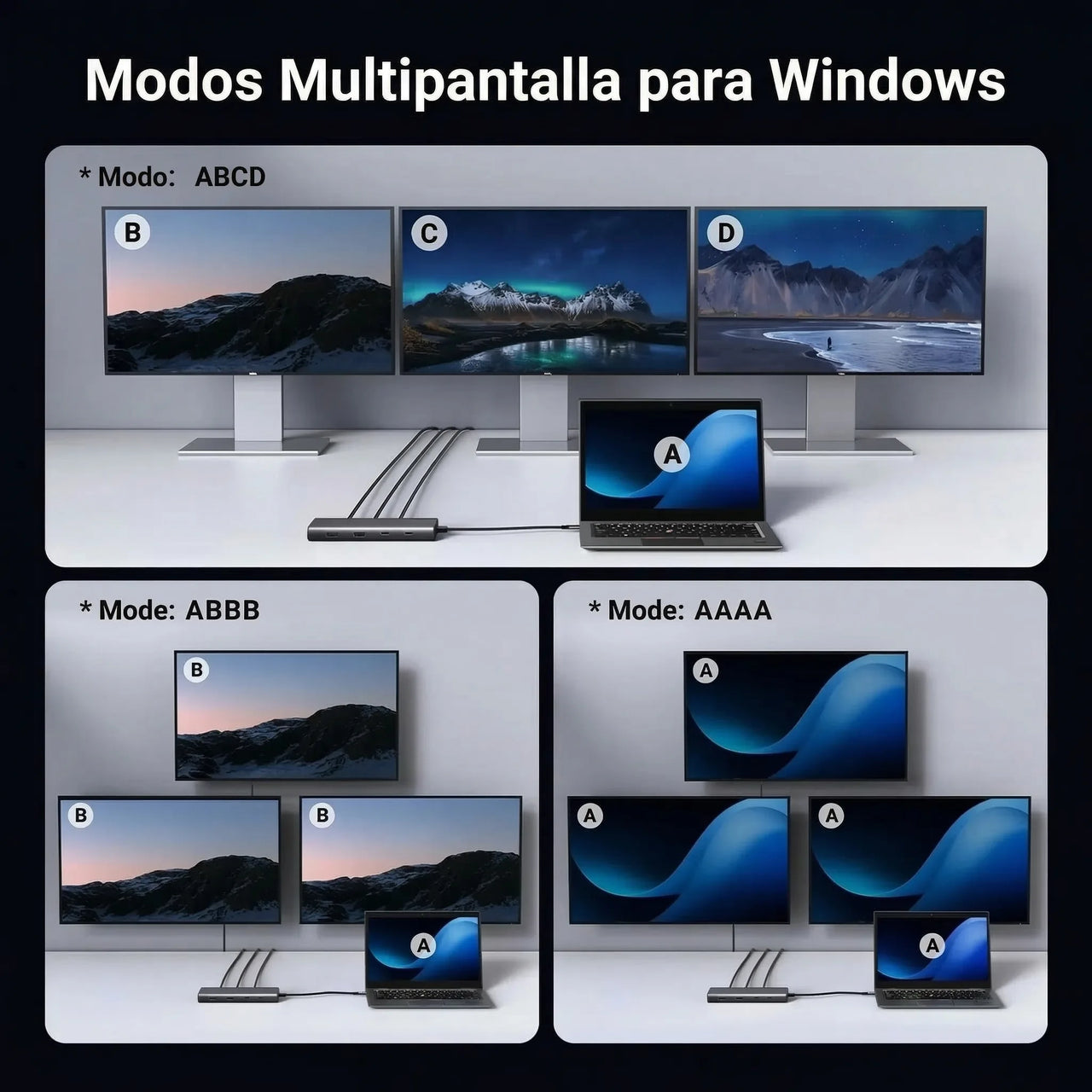 ADAPTADOR HUB UGREEN USB-C 8 EN 1 CON PUERTOS HDMI DISPLAYPORT USB-C USB-A PD 100W - 5
