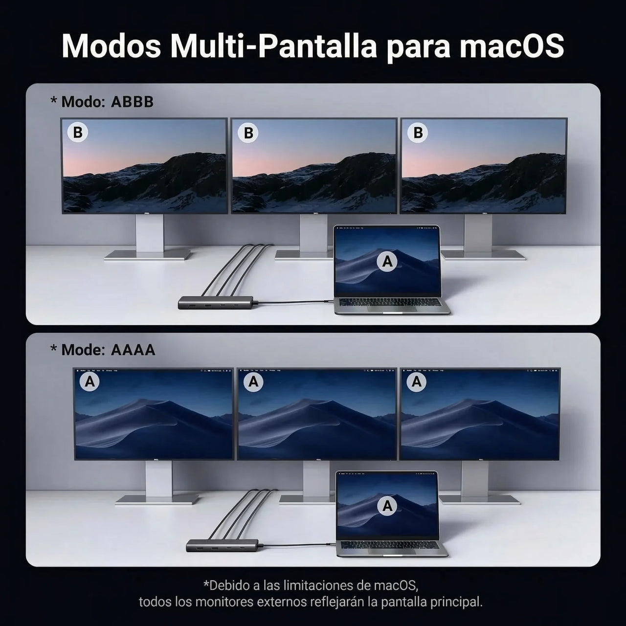 ADAPTADOR HUB UGREEN USB-C 8 EN 1 CON PUERTOS HDMI DISPLAYPORT USB-C USB-A PD 100W - 6