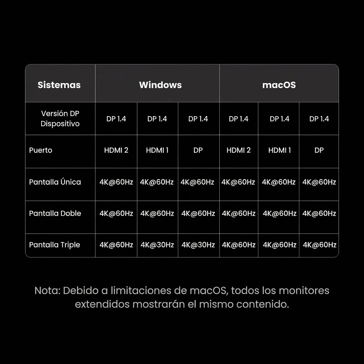 ADAPTADOR HUB UGREEN USB-C 8 EN 1 CON PUERTOS HDMI DISPLAYPORT USB-C USB-A PD 100W - 9
