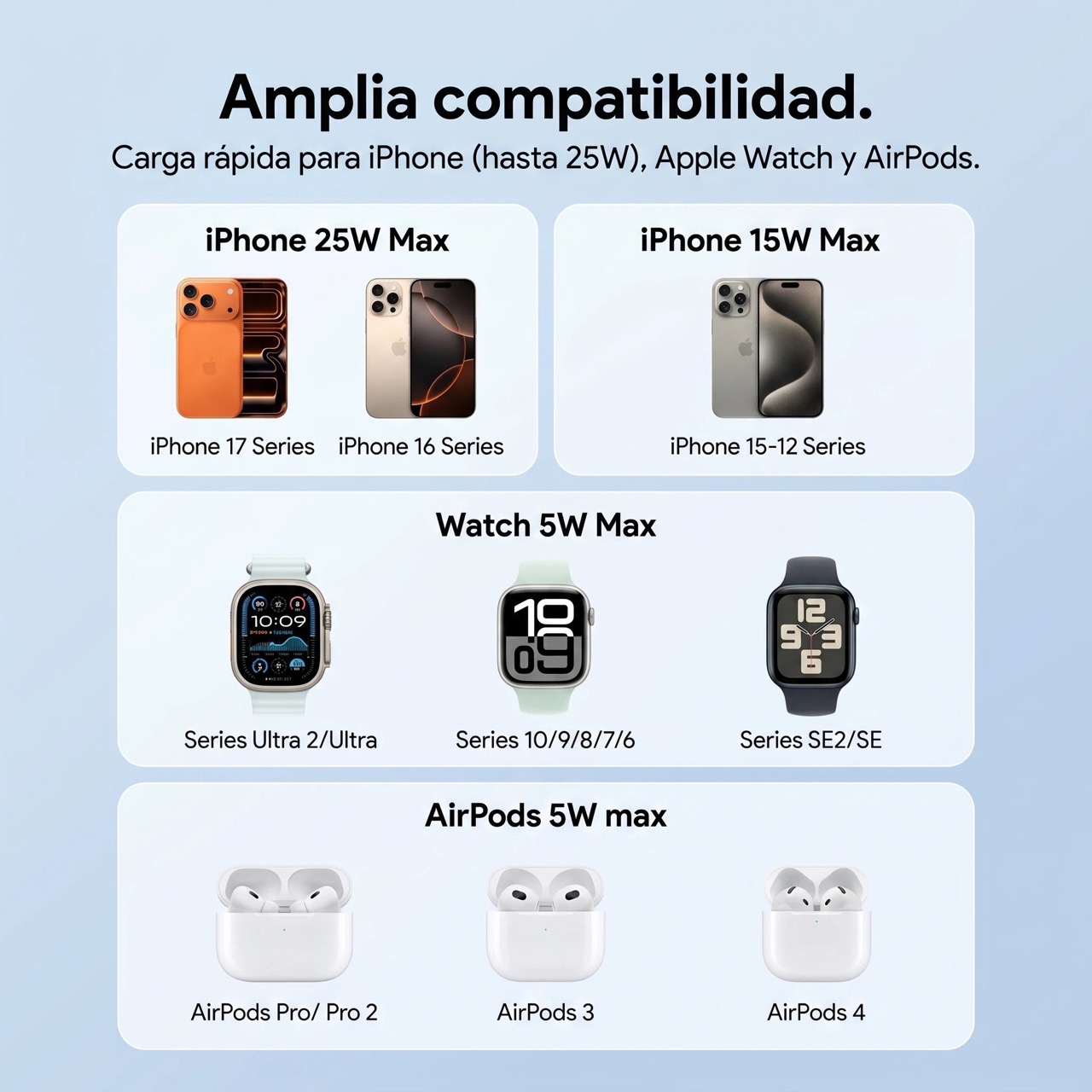Cargador Inalámbrico UGREEN MagFlow Qi2 25W 3 en 1 Para iPhone Apple Watch AirPods - 8