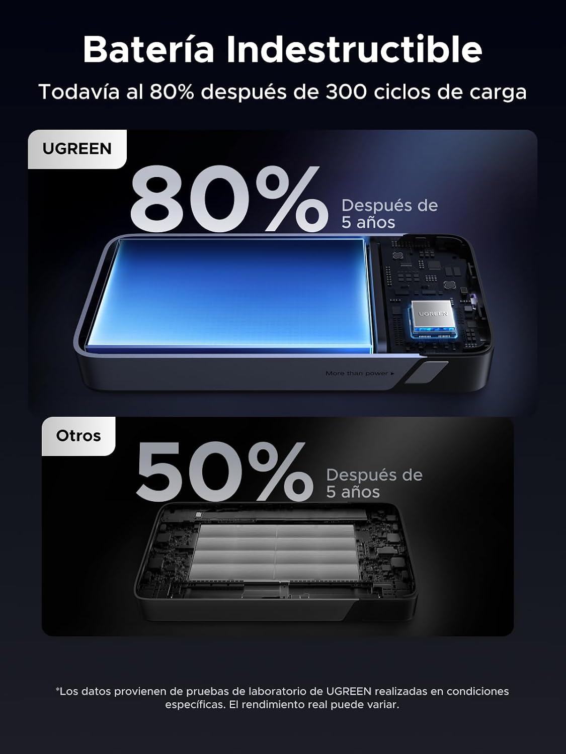 POWER BANK UGREEN NEXODE 20000MAH 45W USB-C CABLE INTEGRADO - 7