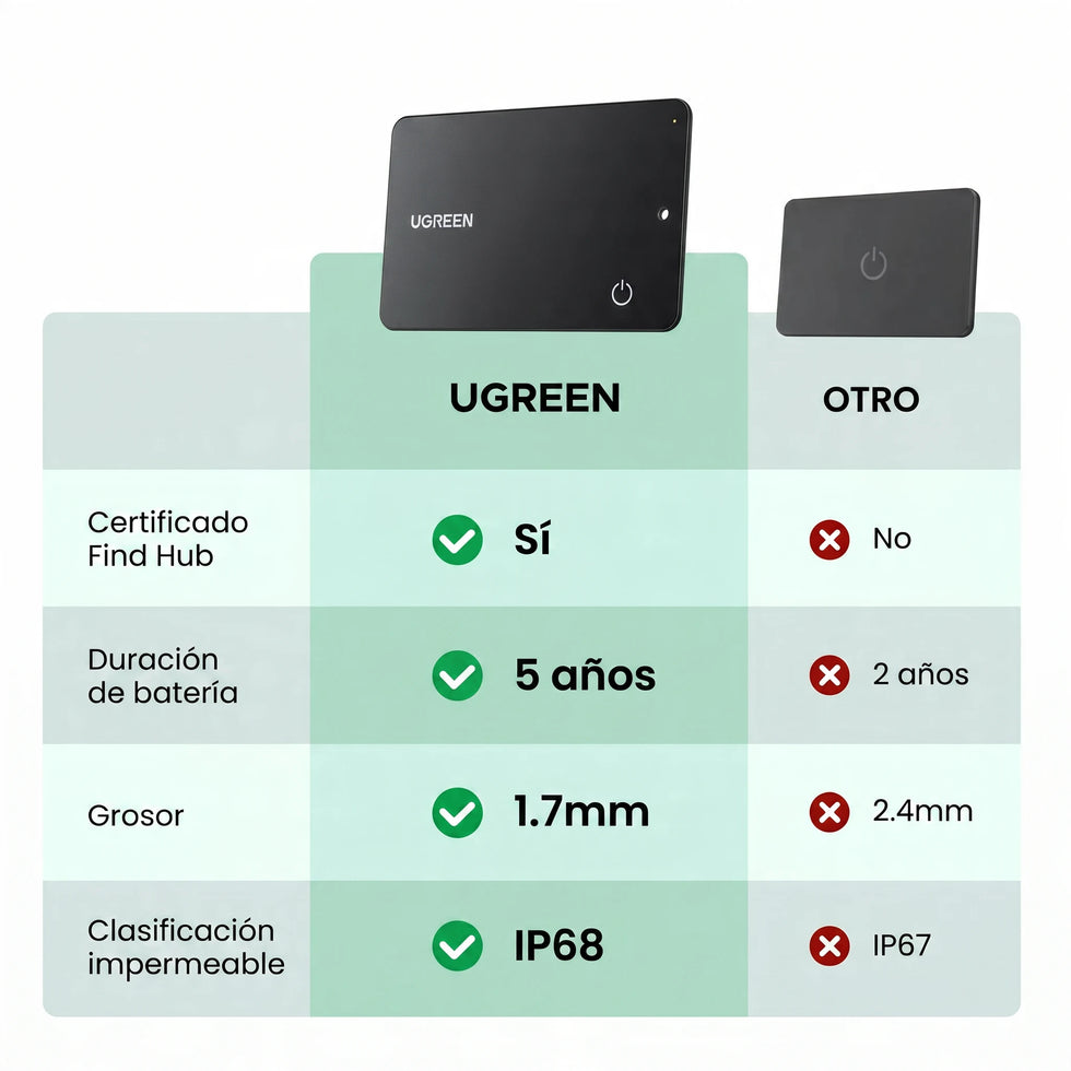 LOCALIZADOR UGREEN FINETRACK SLIM G GOOGLE FIND HUB 75497 - 7