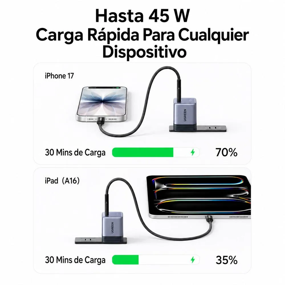 UGREEN X840 CARGADOR GAN USB C 45W - 5
