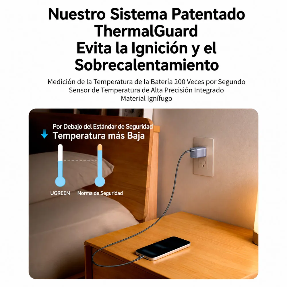 UGREEN X840 CARGADOR GAN USB C 45W - 8