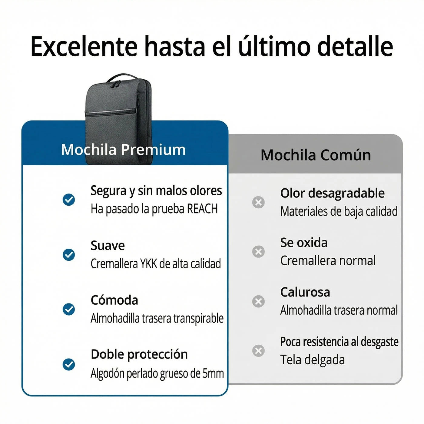 MOCHILA PARA LAPTOP 15.6 PULGADAS UGREEN B02 90798 - 9