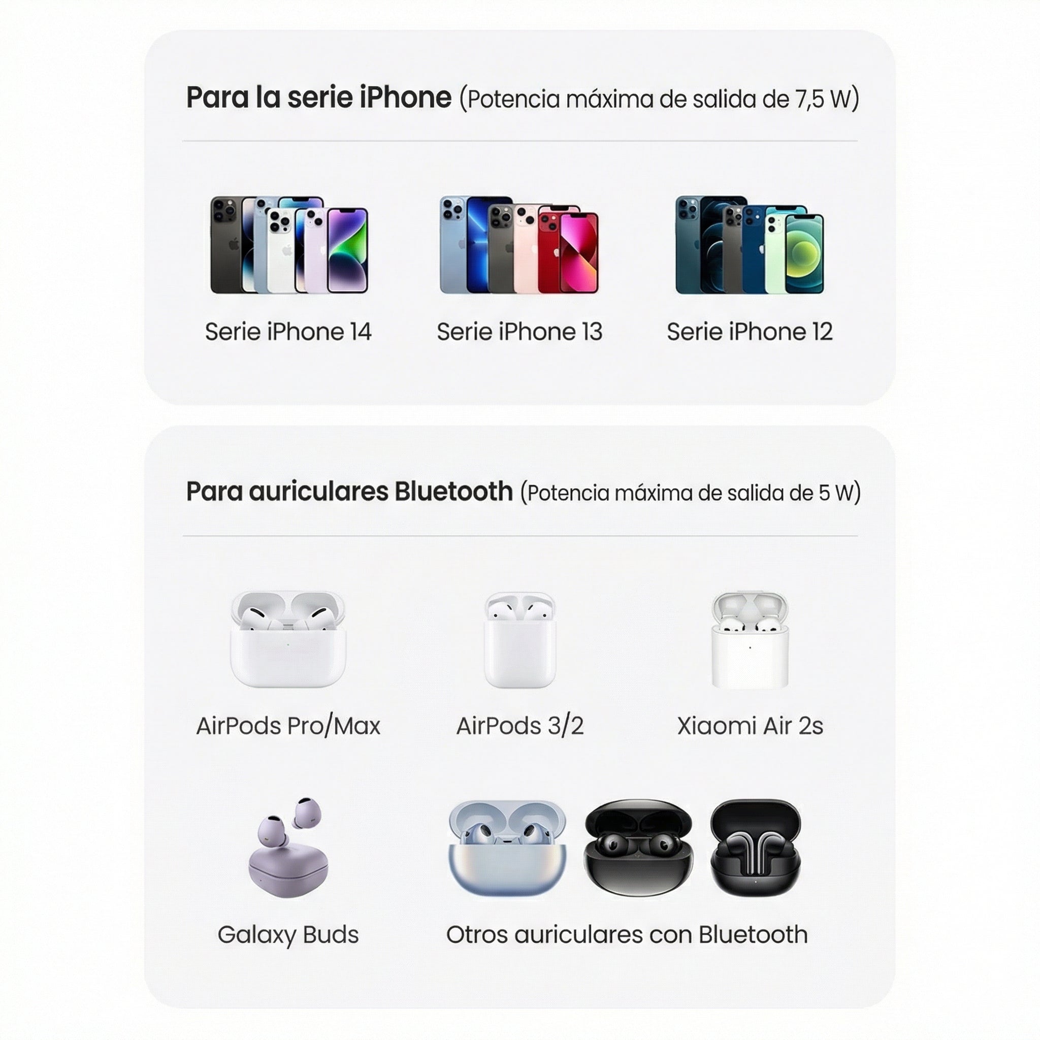 CARGADOR INALÁMBRICO 2 EN 1 UGREEN 90668 - 7