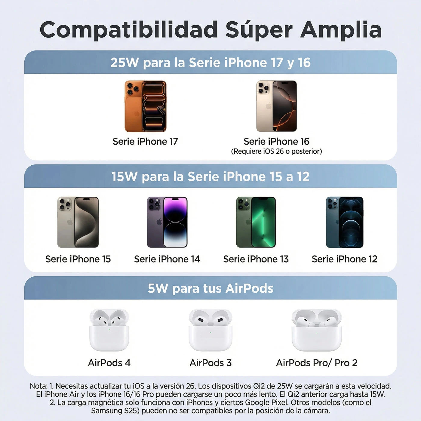 CARGADOR INALÁMBRICO UGREEN MAGFLOW 2 EN 1 25W MAGSAFE 55960B - 9