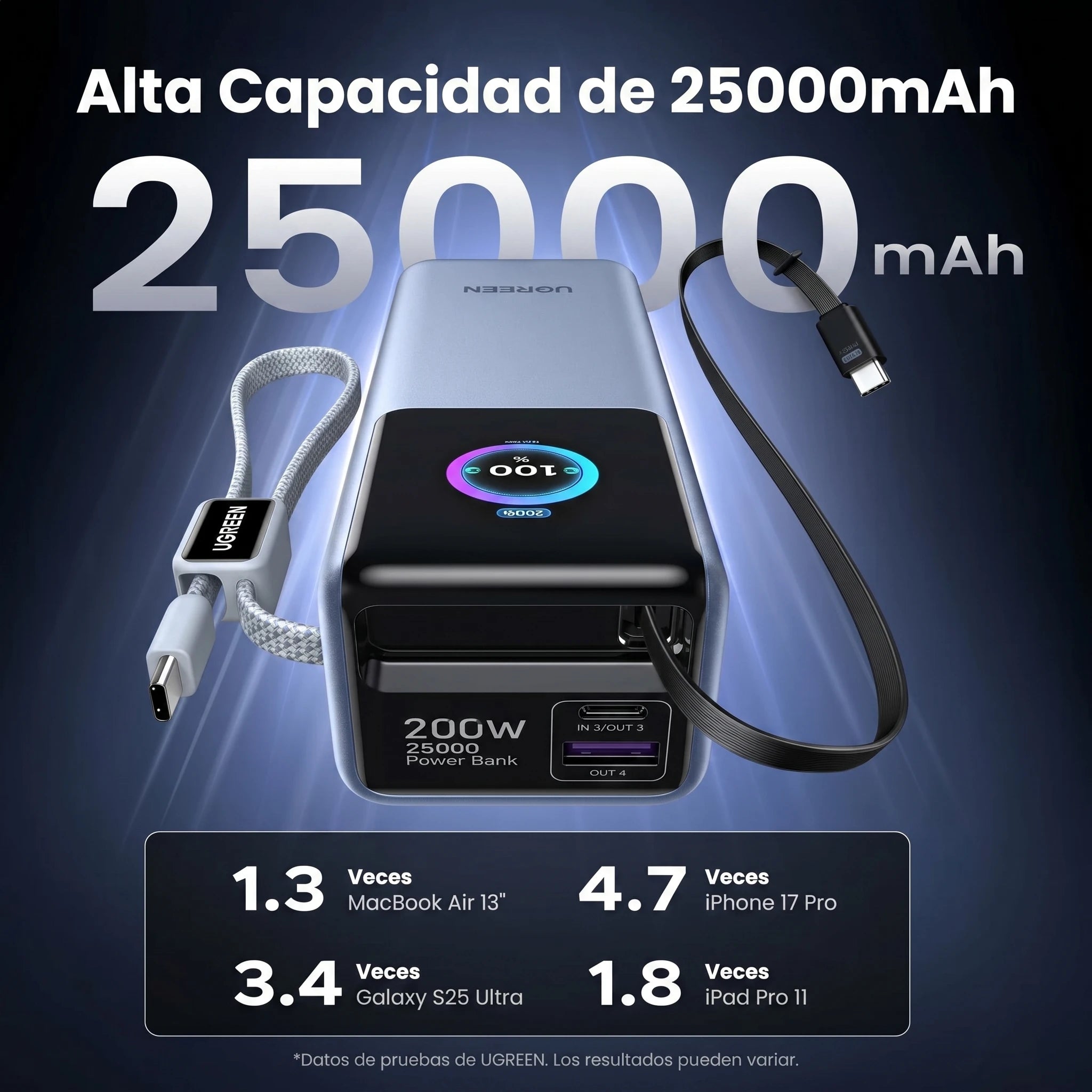 POWER BANK UGREEN NEXODE 25000MAH 200W CON CABLES USB-C INTEGRADOS - 2