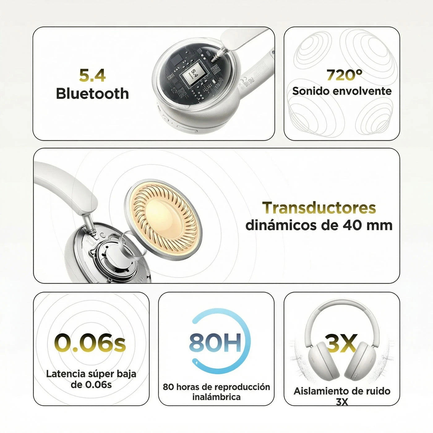 AUDÍFONOS UGREEN STUDIO MAX2 — 80H 45018 - 3