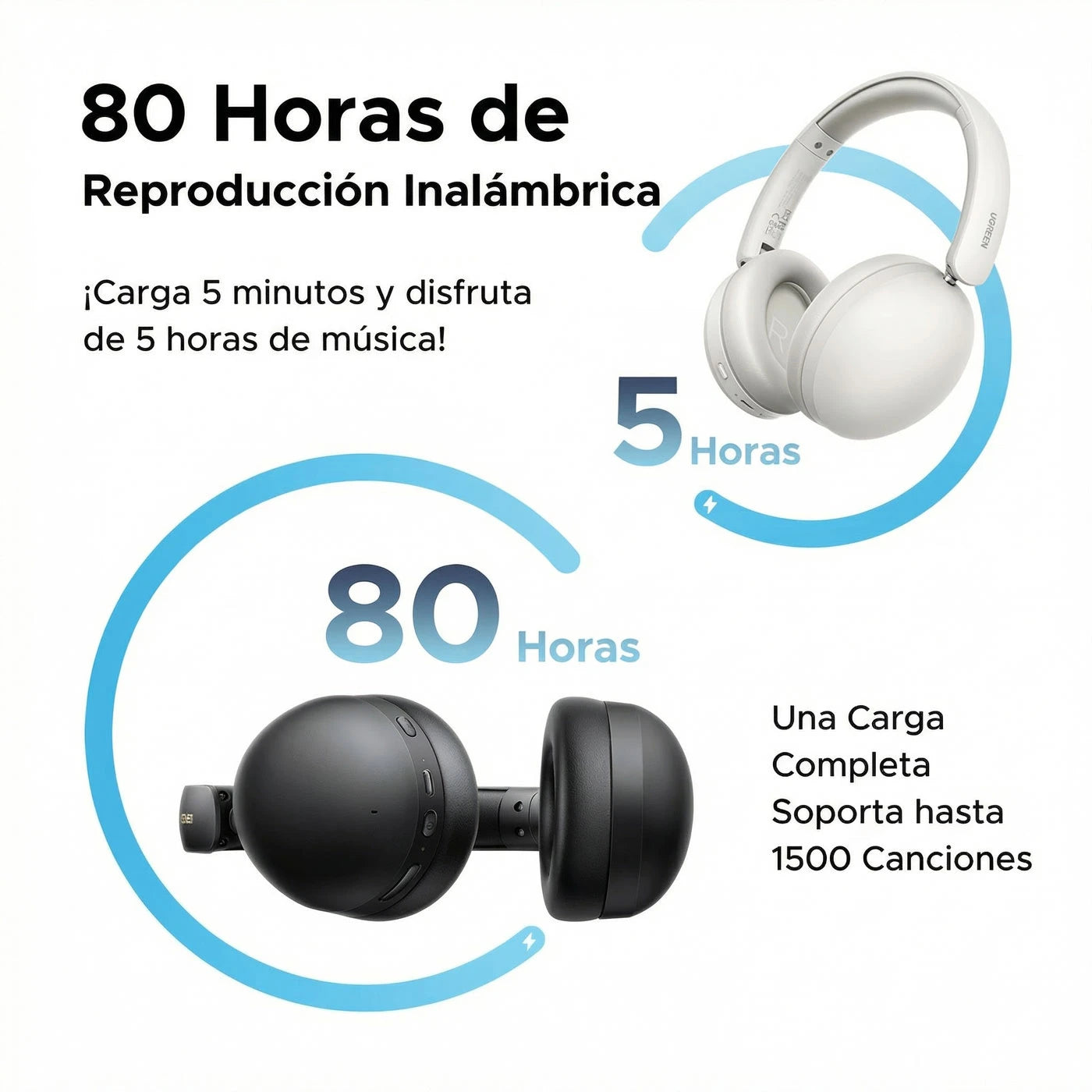 AUDÍFONOS UGREEN STUDIO MAX2 — 80H 45018 - 8