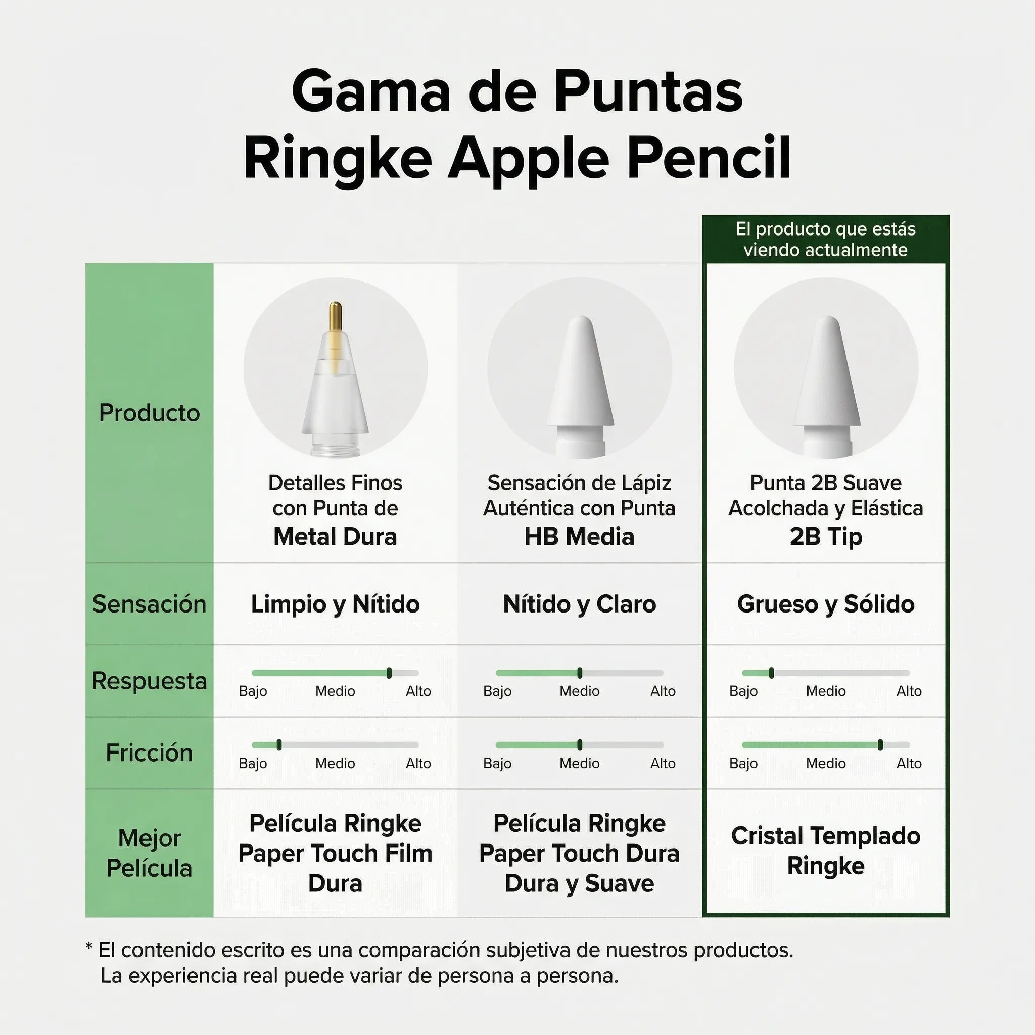 PUNTAS DE REPUESTO RINGKE 2B TIP APPLE PENCIL 3 UND - 6