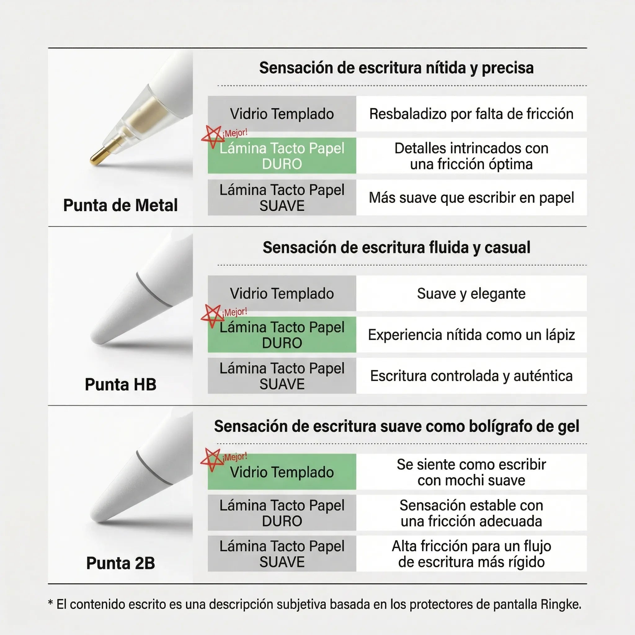 PUNTAS DE REPUESTO RINGKE 2B TIP APPLE PENCIL 3 UND - 7