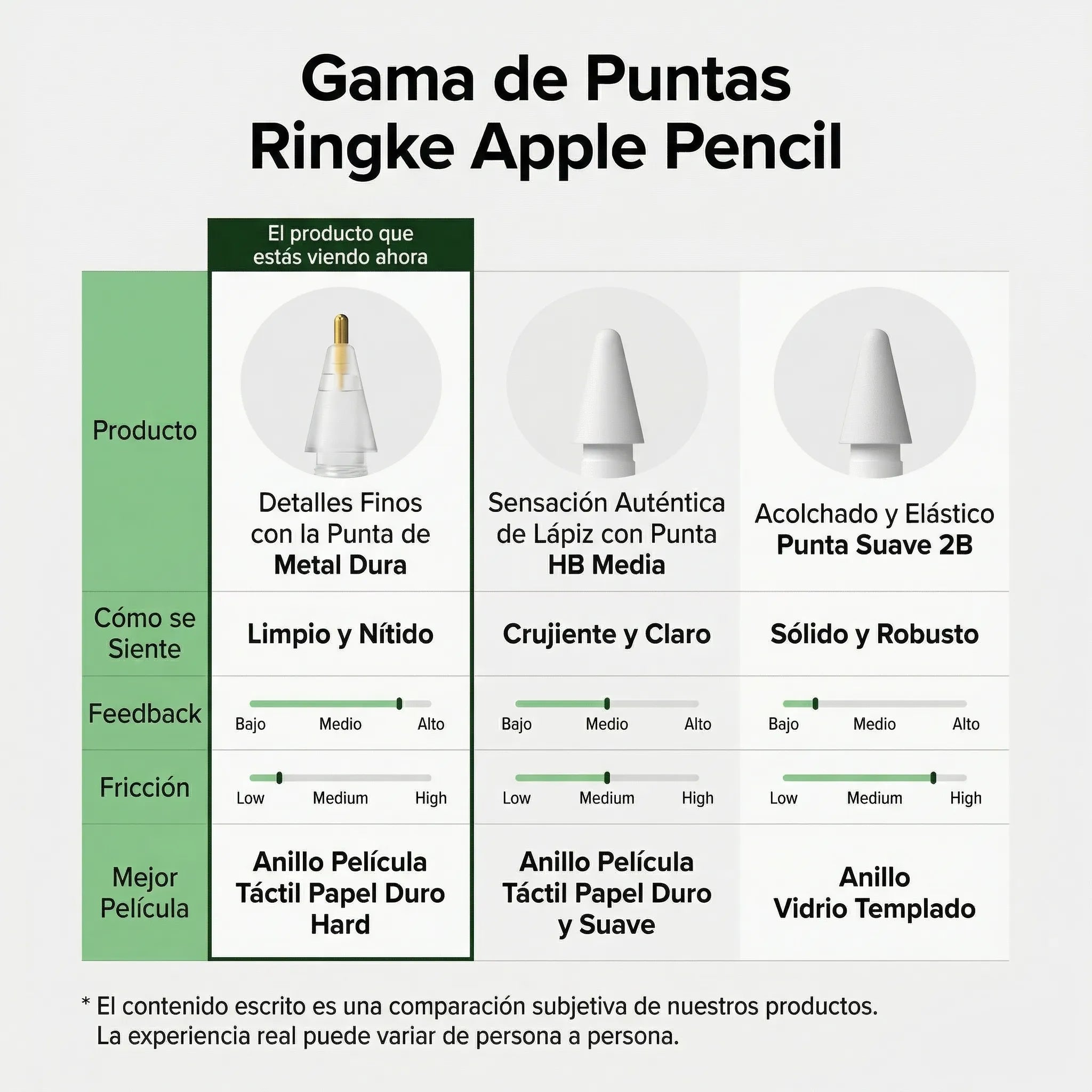 REPUESTO DE PUNTAS RINGKE METAL TIP APPLE PENCIL 3 UND - 6