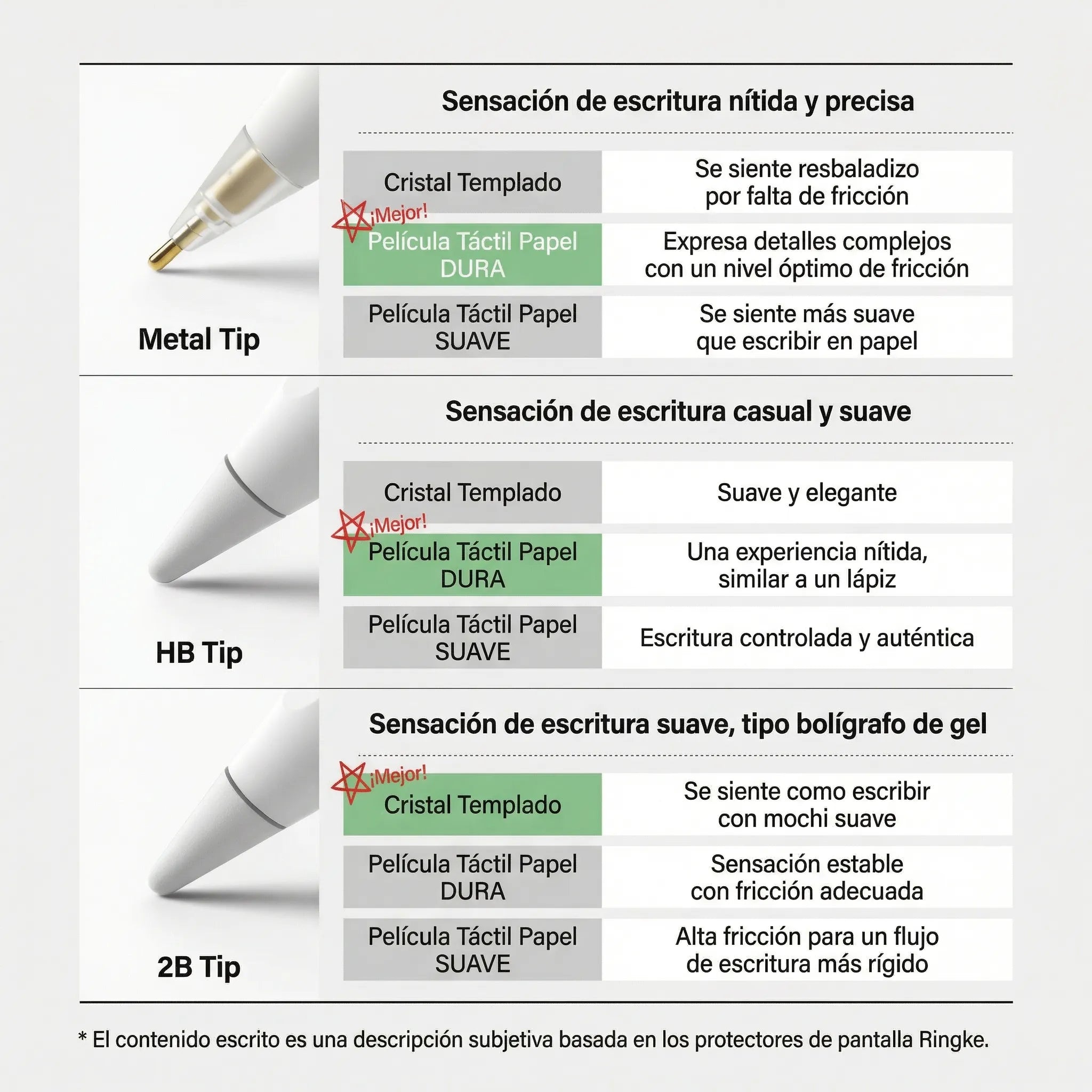 REPUESTO DE PUNTAS RINGKE METAL TIP APPLE PENCIL 3 UND - 7