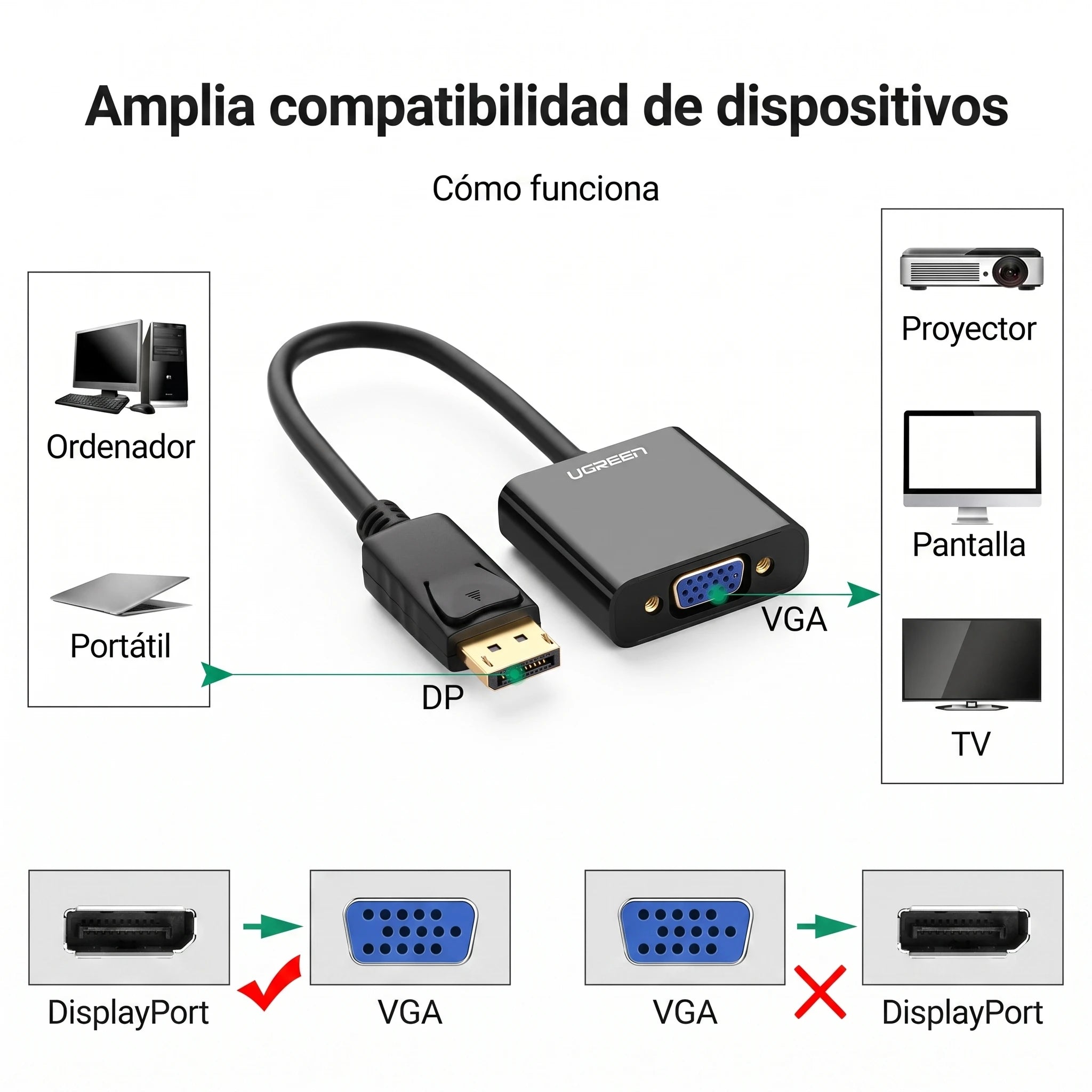 UGREEN DP109 ADAPTADOR DISPLAYPORT A VGA FULL HD - 2