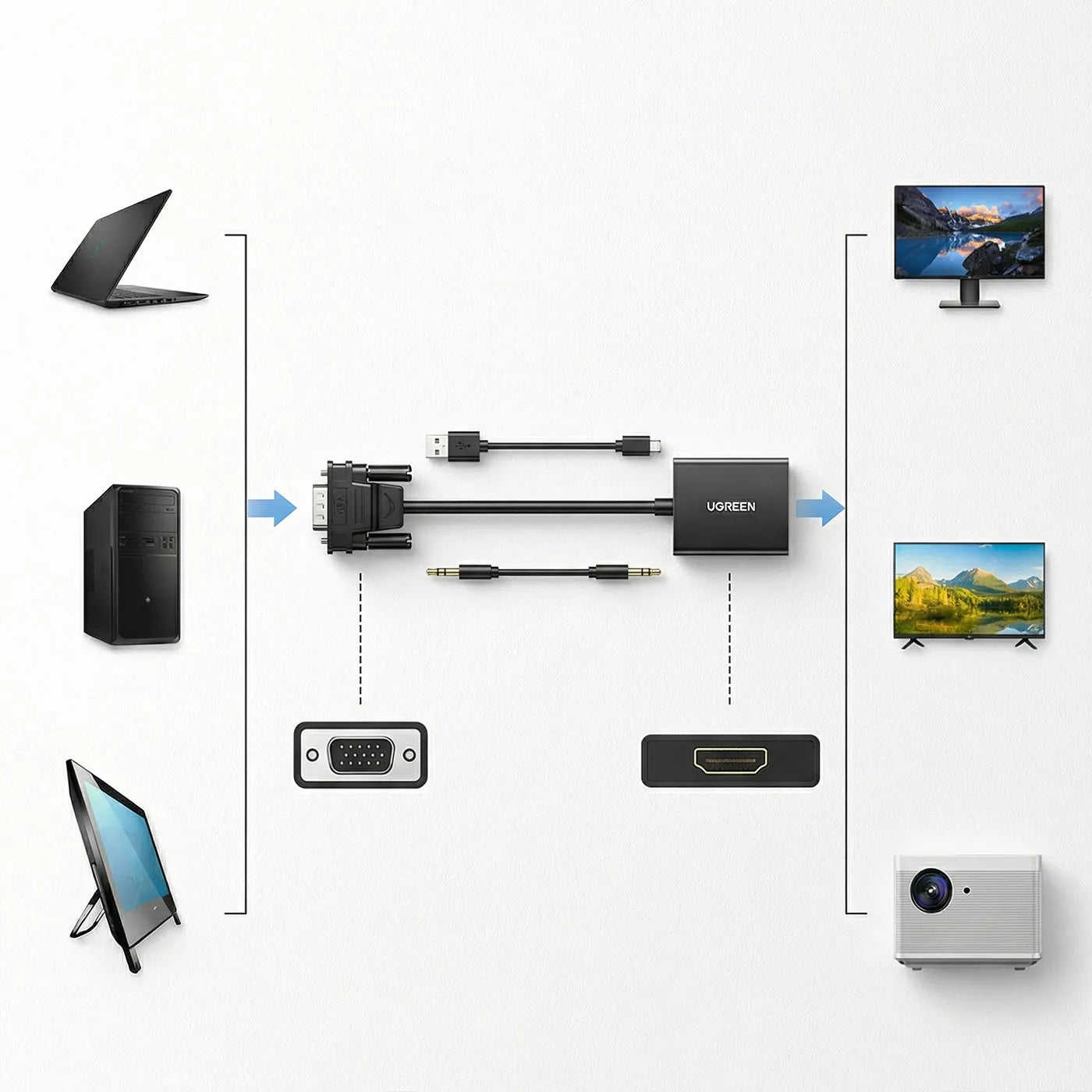 ADAPTADOR UGREEN VGA MACHO A HDMI HEMBRA - 5