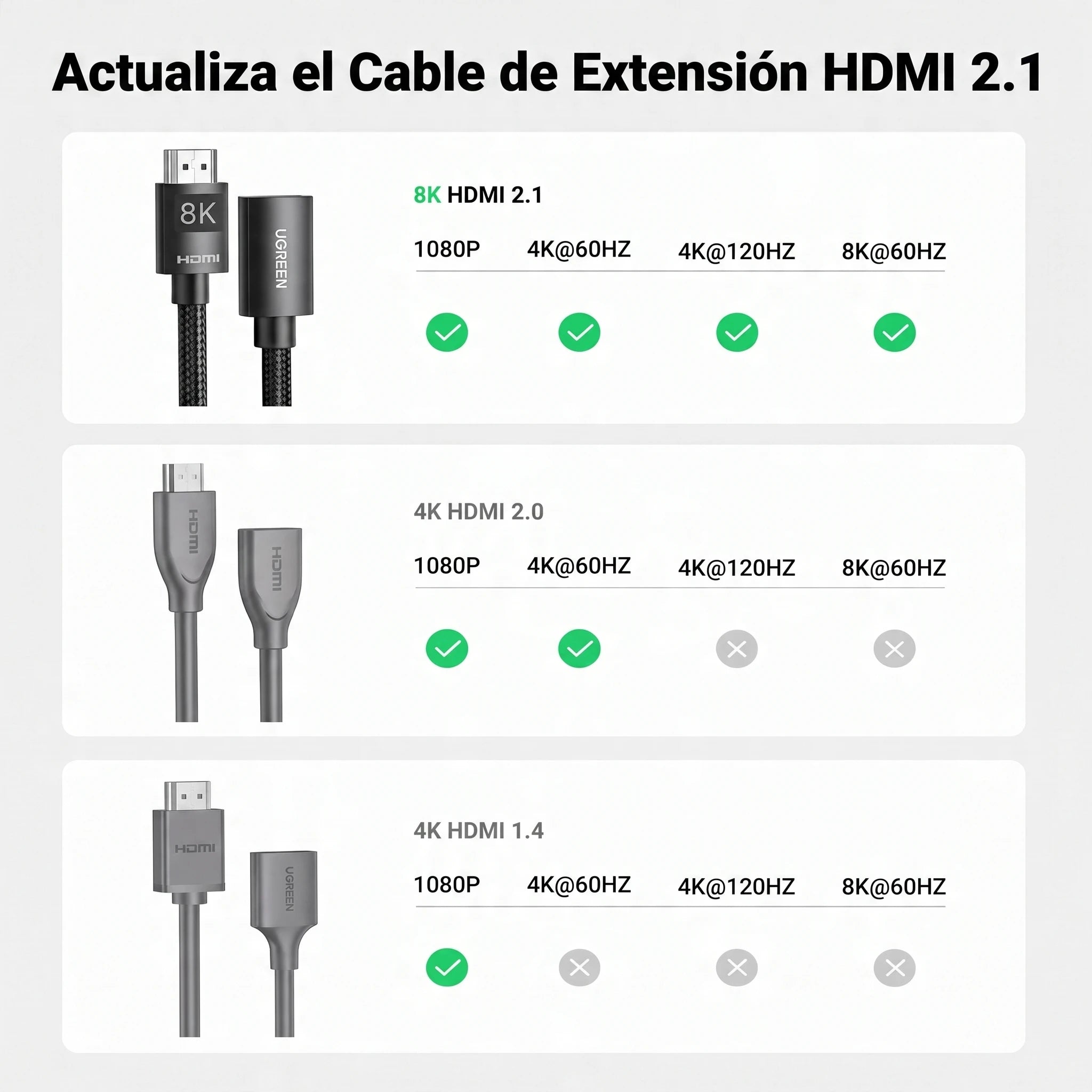 UGREEN 1 METER HDMI 8K@60HZ EXTENSION CABLE – HD151 – 40447 - 6