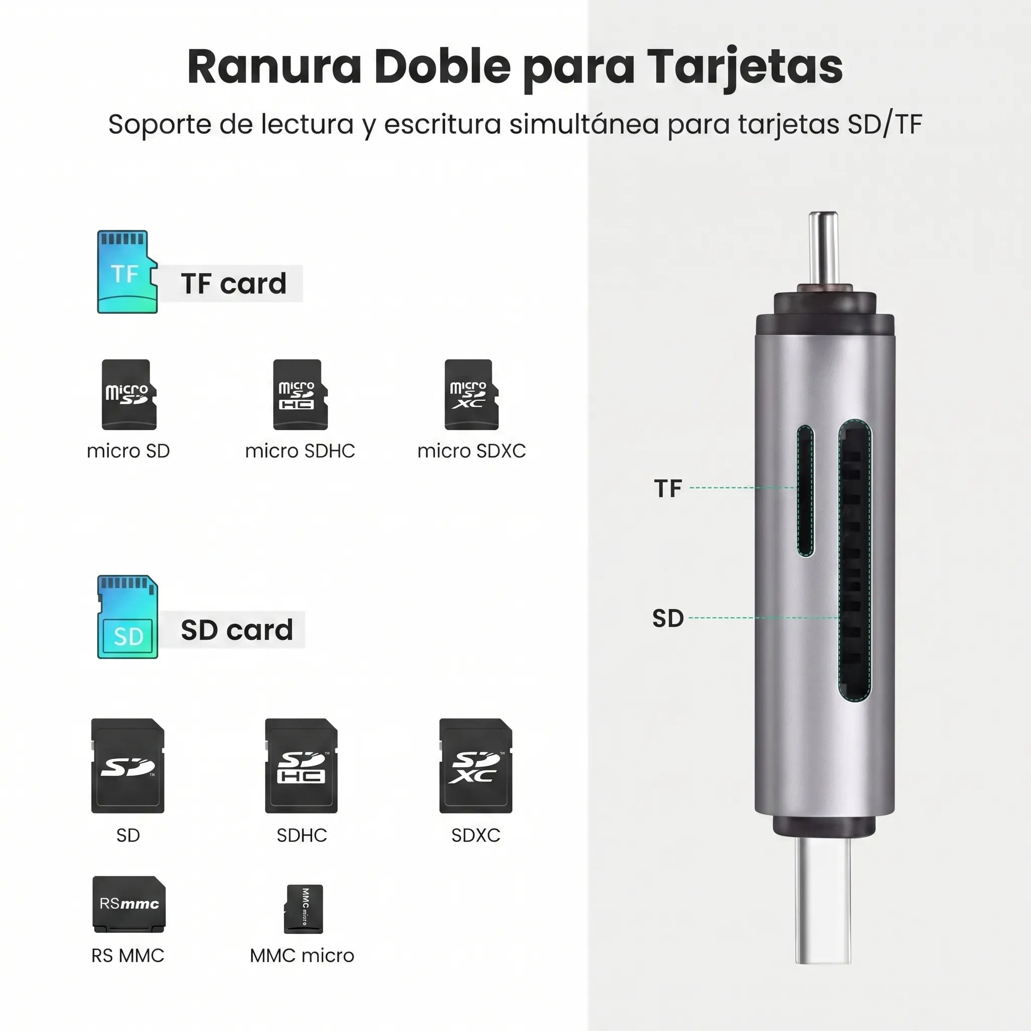 UGREEN LECTOR DE TARJETAS SD / MICROSD USB C Y USB A - 2