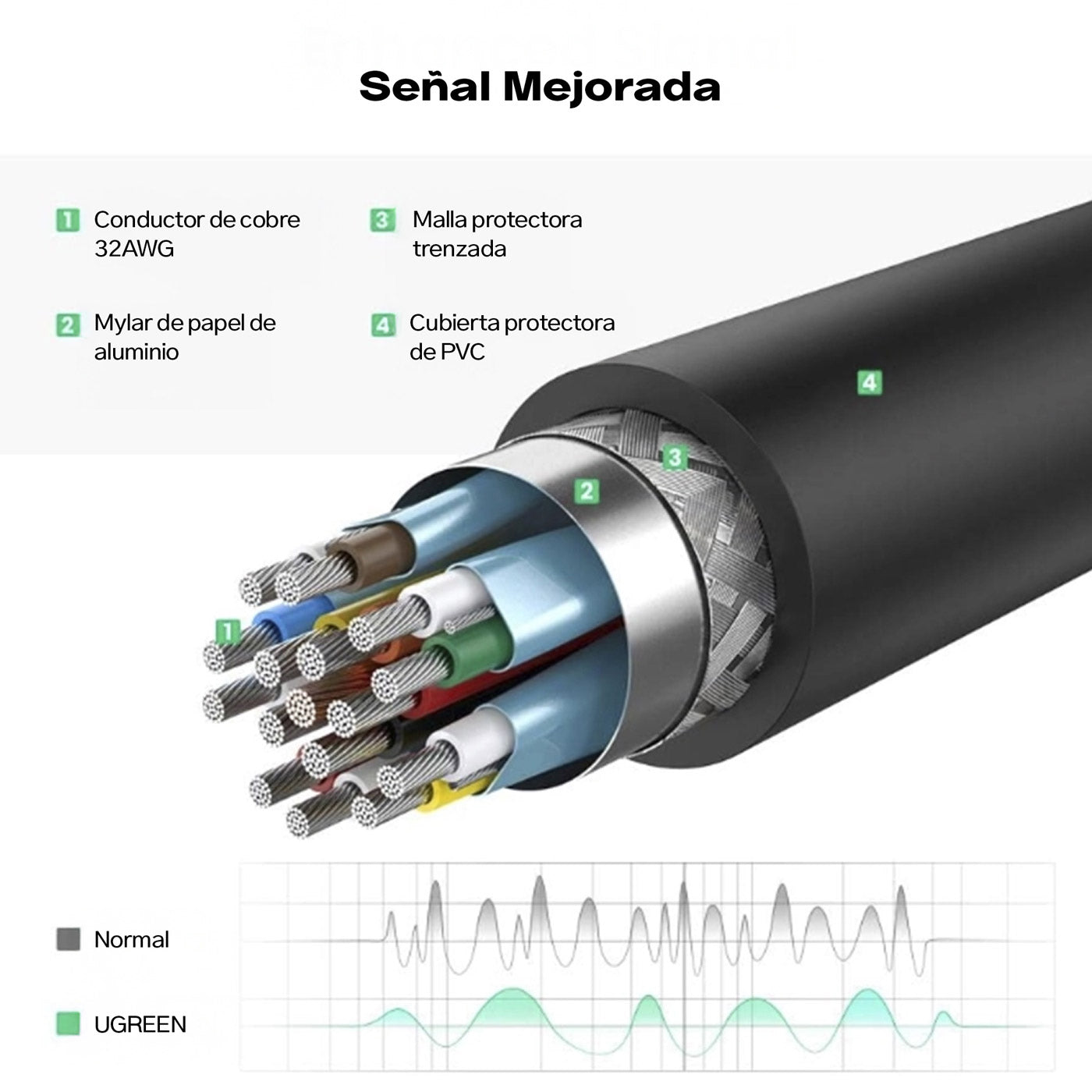 ADAPTADOR/CONVERTIDOR UGREEN DISPLAYPORT A HDMI 4K 30 HZ 40363 - 4