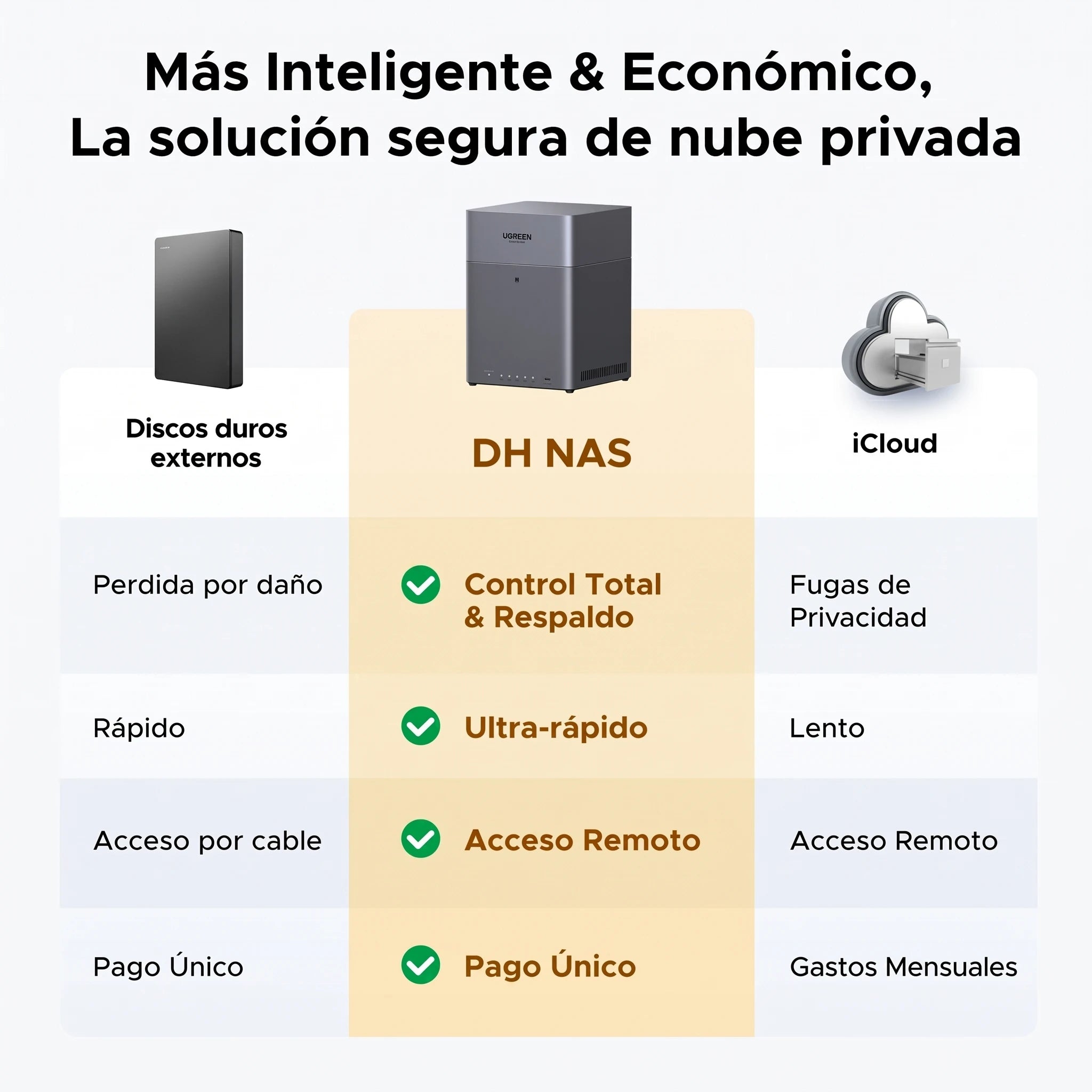 UGREEN NASYNC DH4300 PLUS - NAS 4 BAHÍAS 120TB 2.5GBE - 2