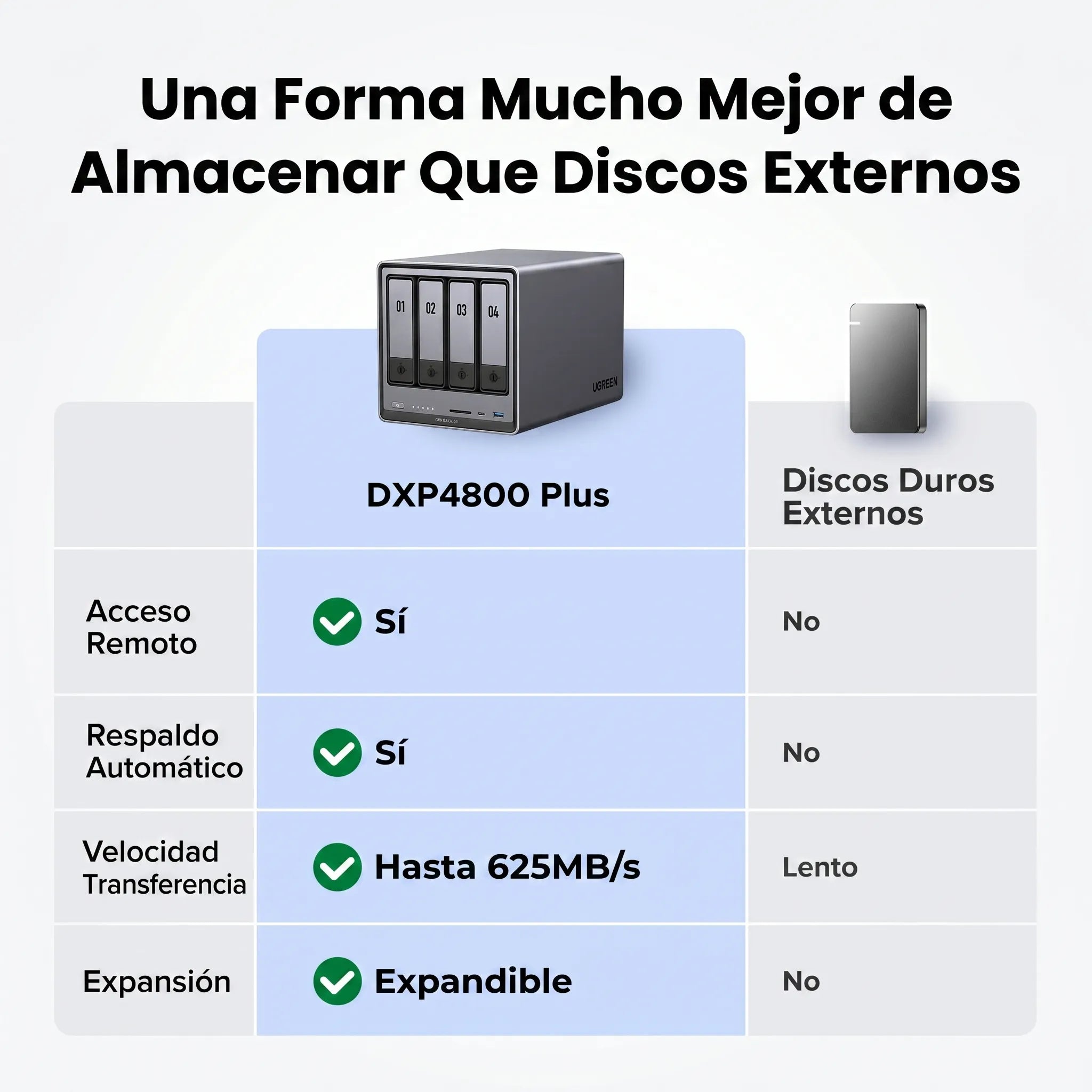 UGREEN NASYNC DXP4800 PLUS - NAS 4 BAHÍAS 10GBE PARA CREADORES - 3