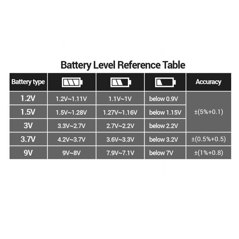 MEDIDOR TESTER BATERÍA PROBADOR PILAS ANENG BT189 UNIVERSAL MEDIDOR DE VOLTAJE CARGA - 3