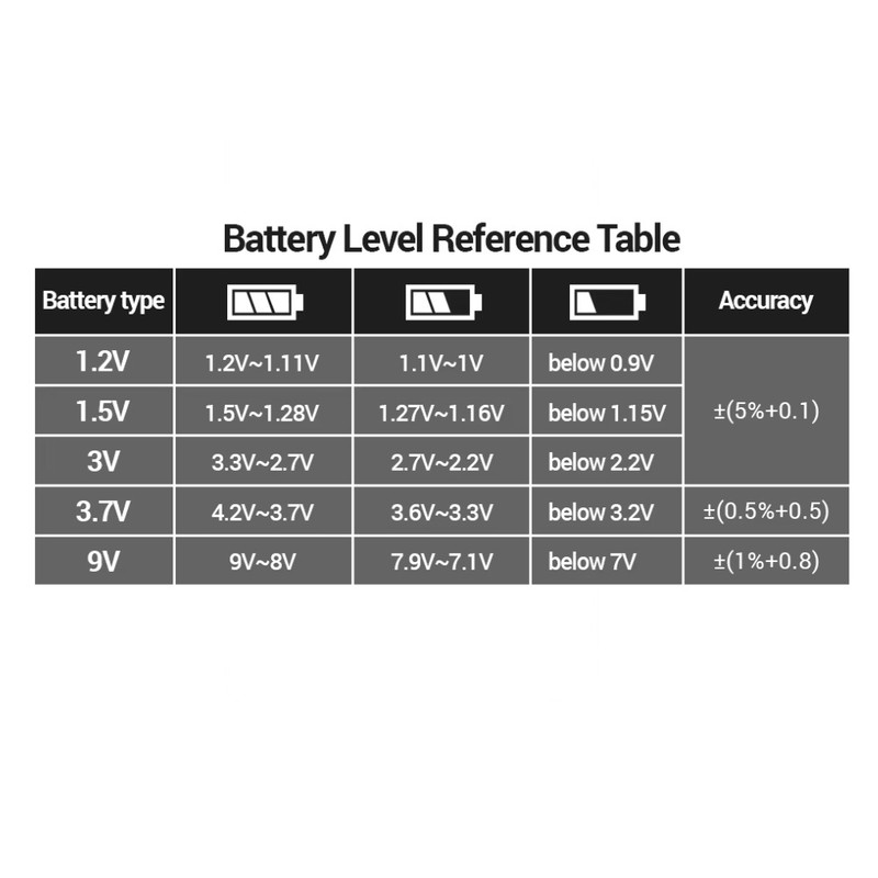 MEDIDOR TESTER BATERÍA PROBADOR PILAS ANENG BT189 UNIVERSAL MEDIDOR DE VOLTAJE CARGA - 3
