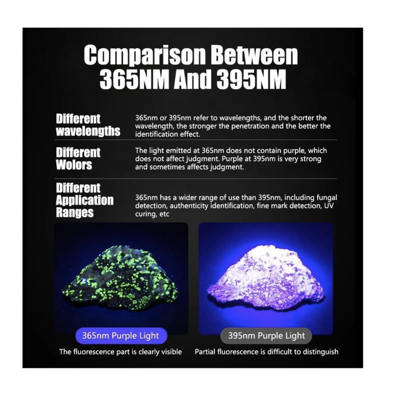LINTERNA UV ULTRAVIOLETA DE 365NM ALONEFIRE RECARGABLE USB DETECCIÓN DINERO MASCOTAS - 5