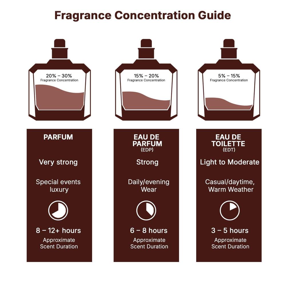 LATTAFA ANGHAM – EAU DE PARFUM UNISEX | 100 ML - 6