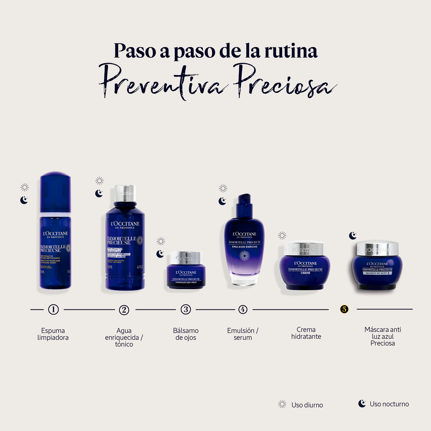 CREMA FACIAL ANTI EDAD PREVENTIVA IMMORTELLE PRECIOSA 50 ML - 4