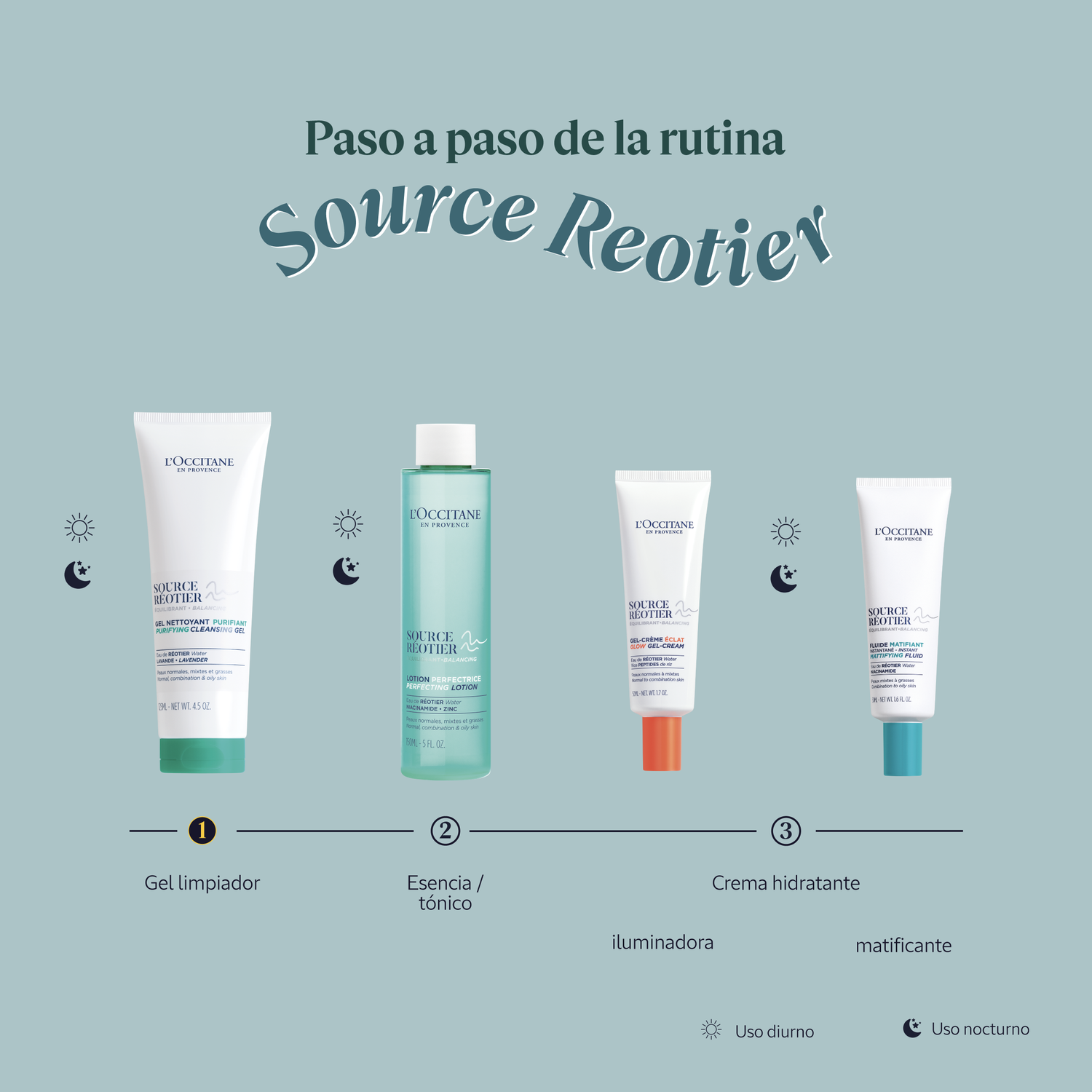 GEL LIMPIADOR FACIAL RÉOTIER 15 ML - 4