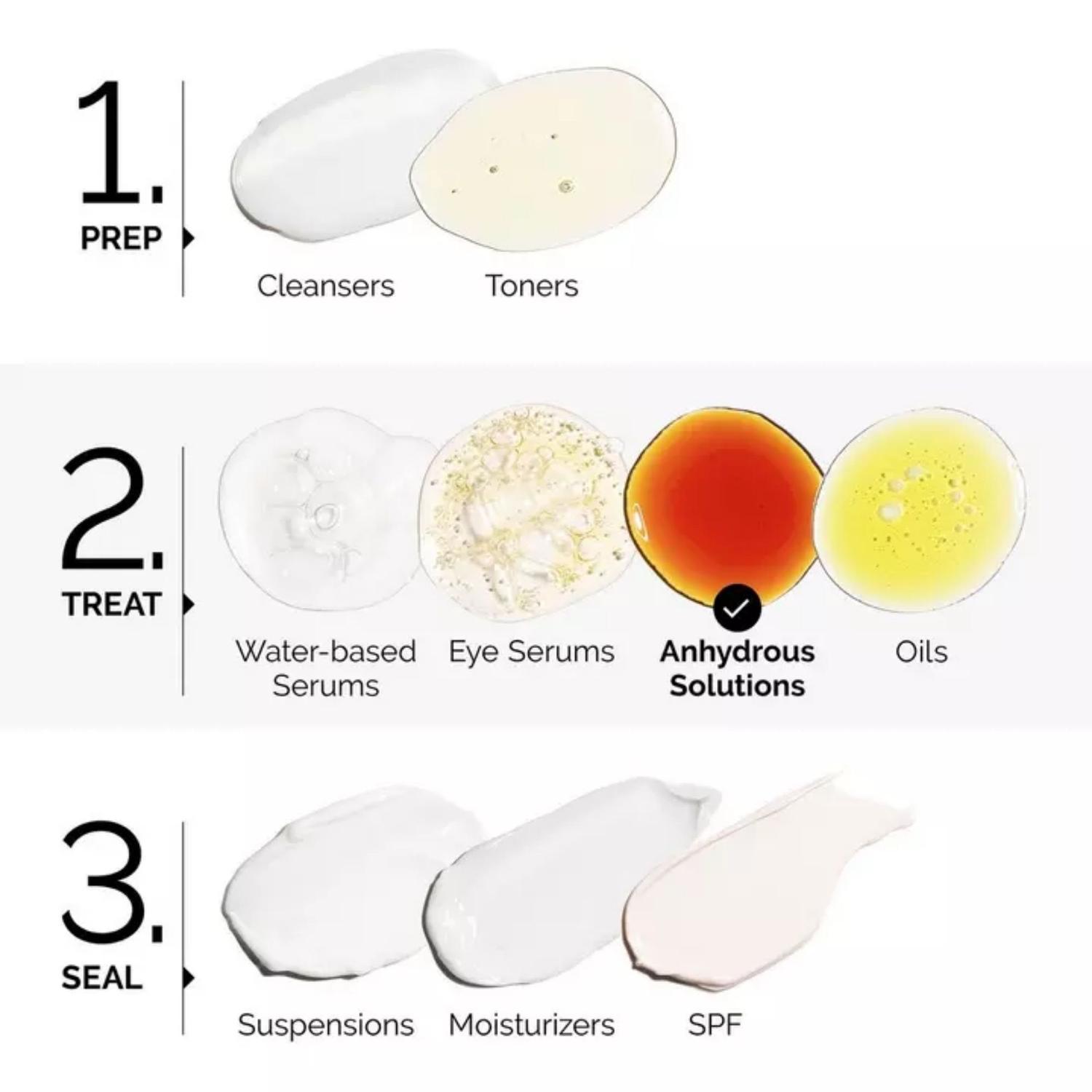 SERUM RESVERATROL 3% + ÁCIDO FERÚLICO 3% THE ORDINARY - 30 ML - 6