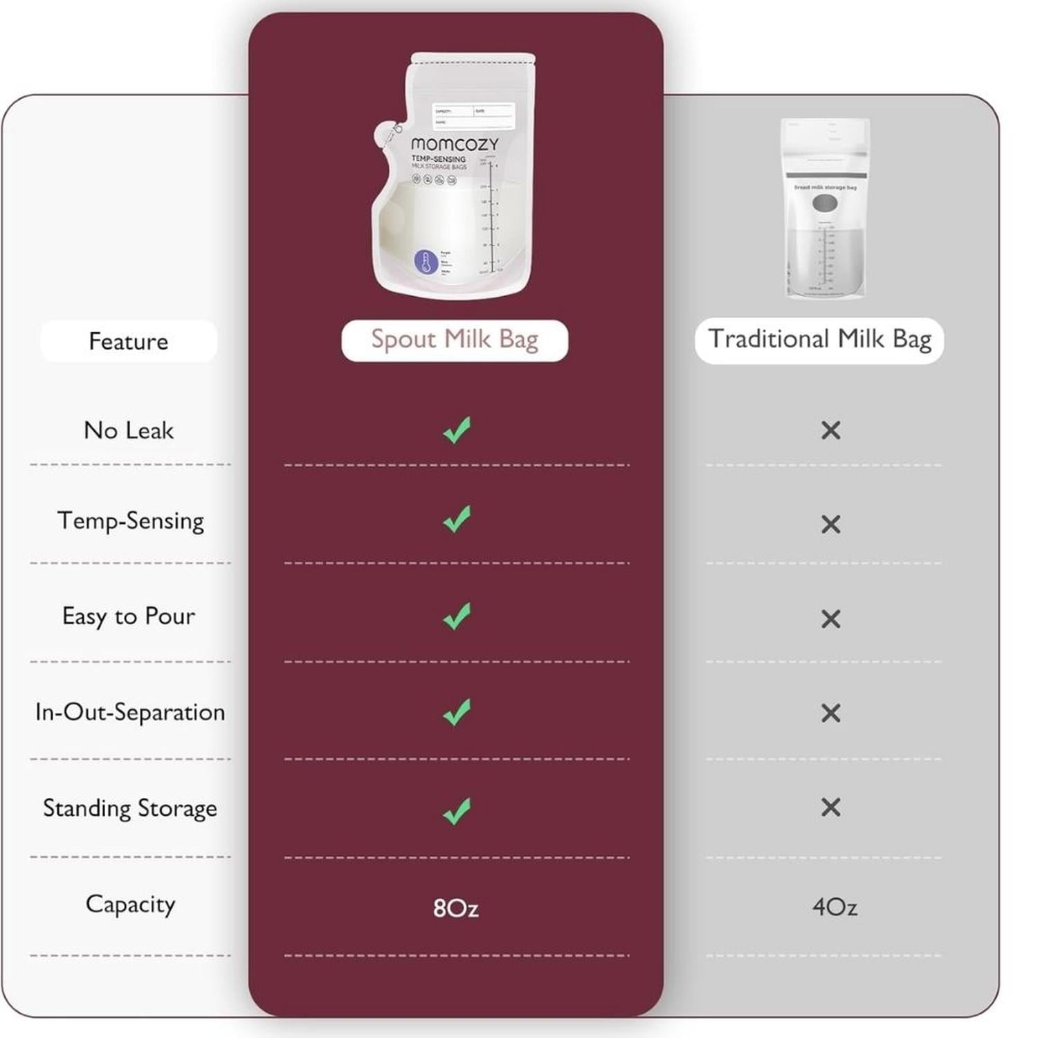 BOLSAS PARA LECHE MATERNA MOMCOZY CON SENSOR DE TEMPERATURA 8 OZ 120 UNDS - 4