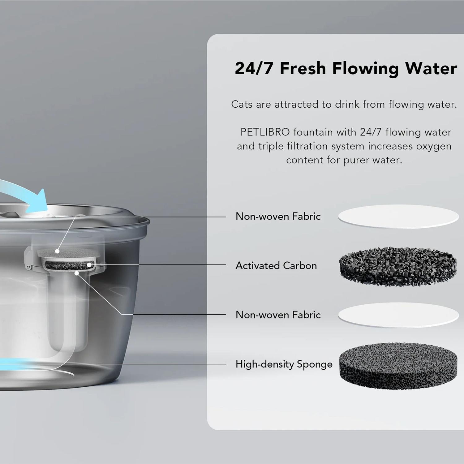 BEBEDERO O FUENTE DE AGUA AUTOMÁTICA PARA MASCOTAS PETLIBRO ACERO INOXIDABLE - 10