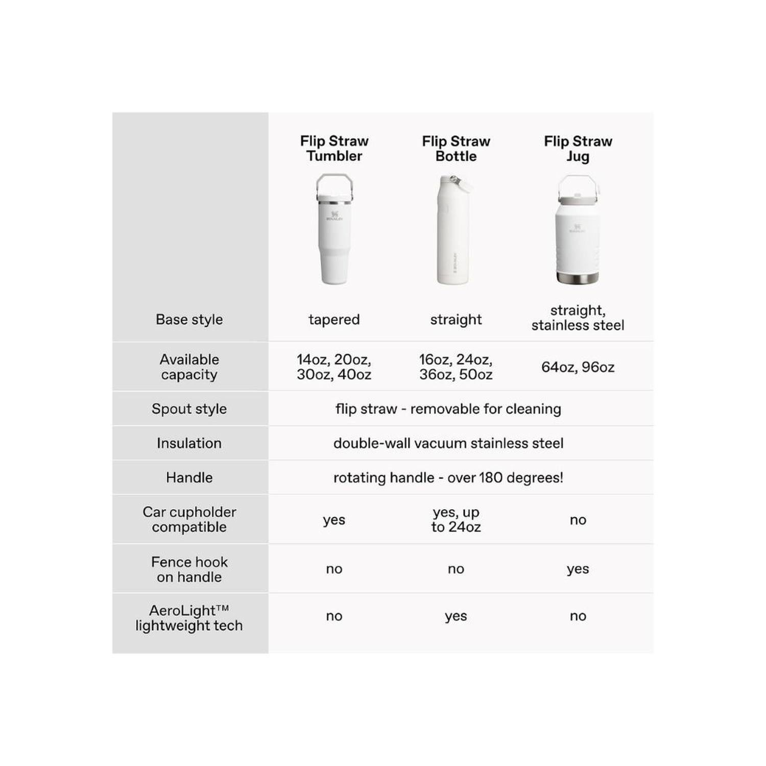 TUMBLER VASO DE ACERO INOXIDABLE STANLEY ICEFLOW 2.0 14 OZ - SOFT ORCHID - 7
