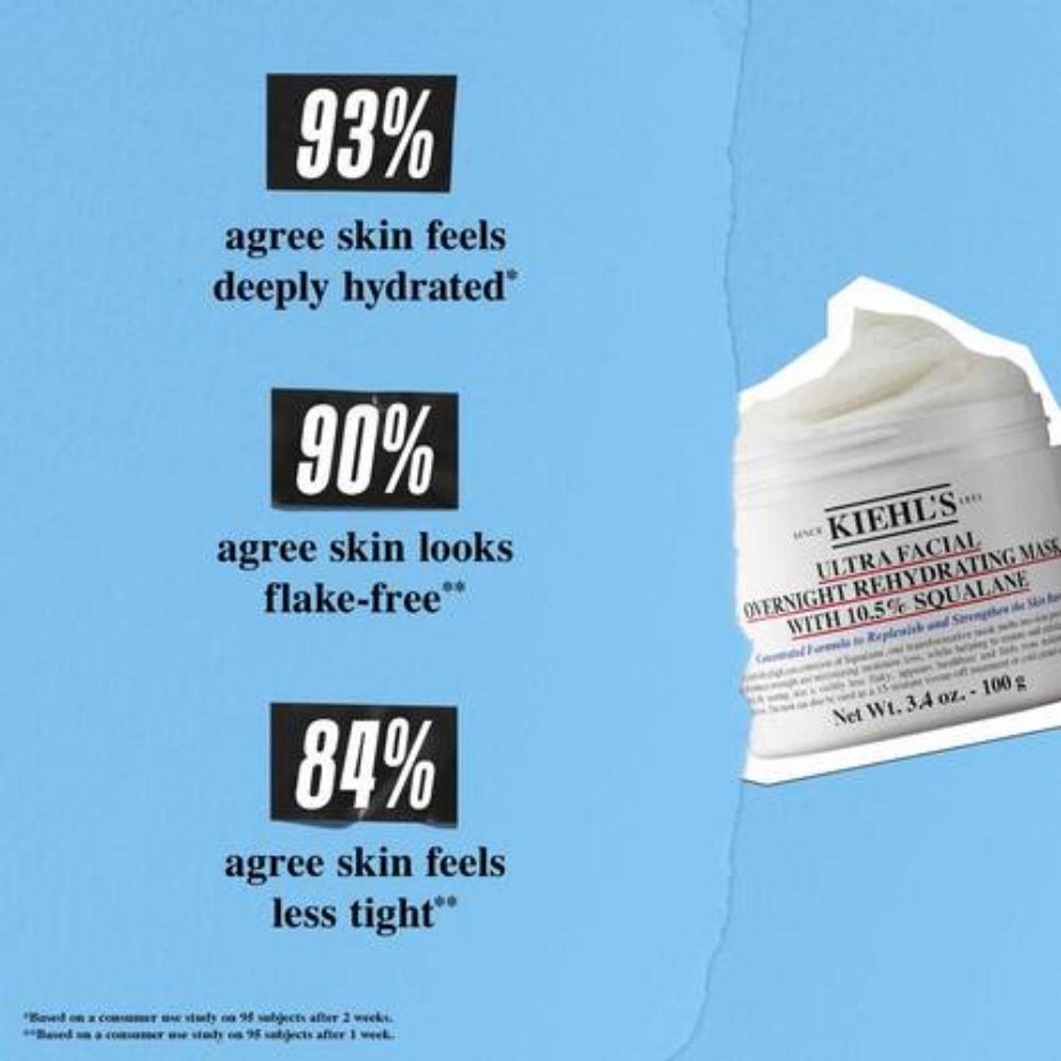 MASCARILLA FACIAL ULTRA HIDRATANTE NOCTURNA KIEHLS CON 10,5 % DE ESCUALANO - 28 ML - 3