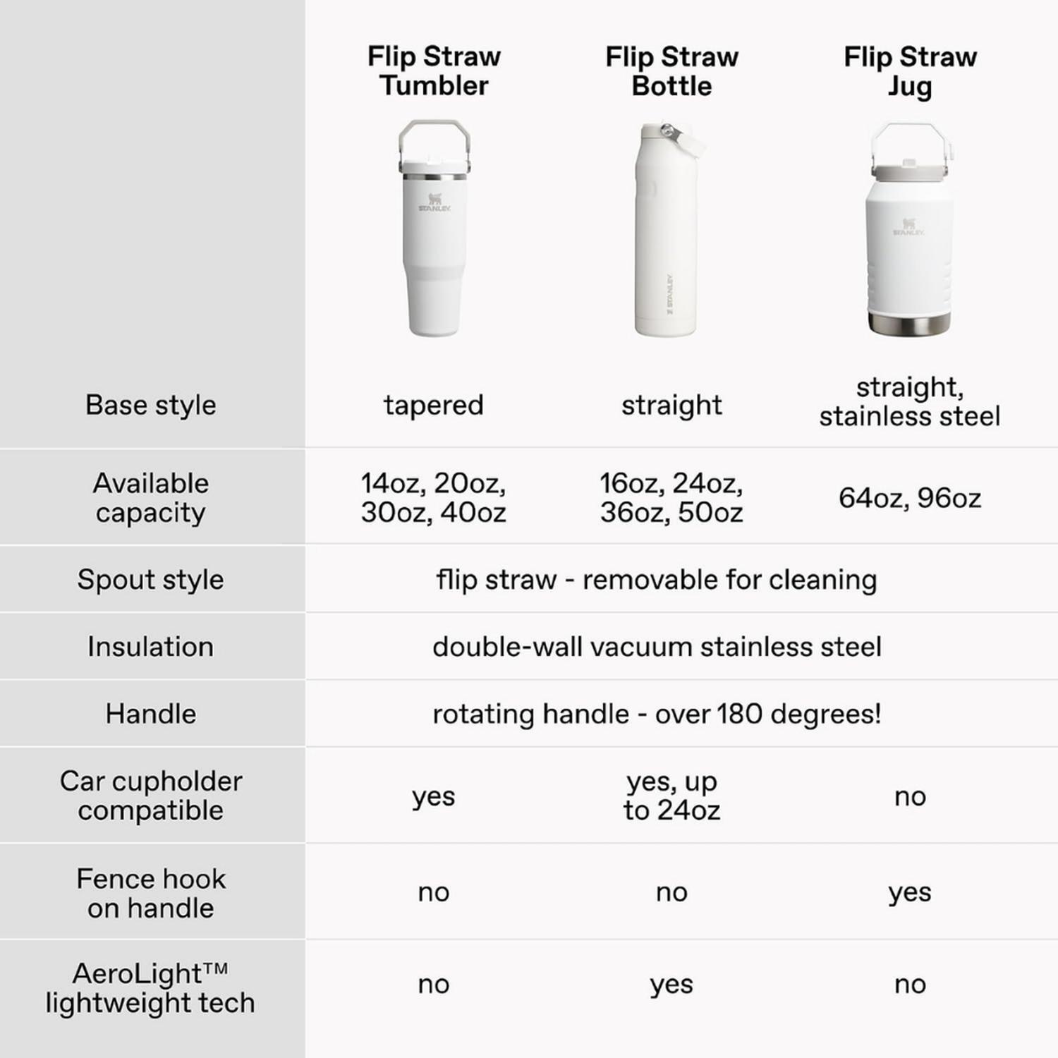 TUMBLER VASO DE ACERO INOXIDABLE STANLEY ICEFLOW FLIP STRAW 30OZ - ASH - 6