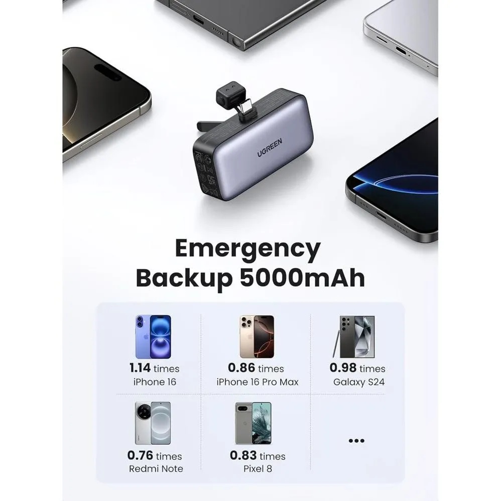 POWER BANK UGREEN 5000MHA CARGA RAPIDA 22W - 3
