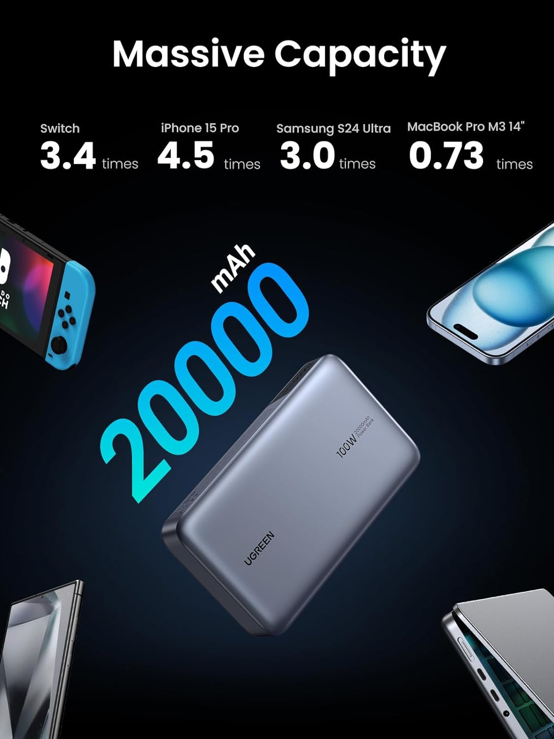 POWER BANK UGREEN 100W 20000 MHA, CARGA LAPTOPS TIPO C, TABLETS, TELF - 6