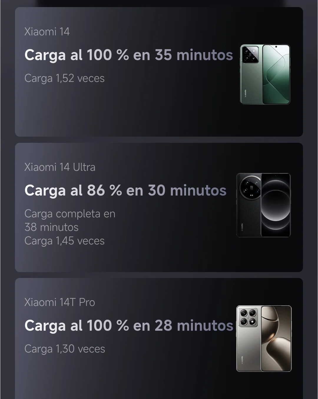 POWER BANK XIAOMI 10000 CARGA ULTRA RÁPIDA 165W - 5