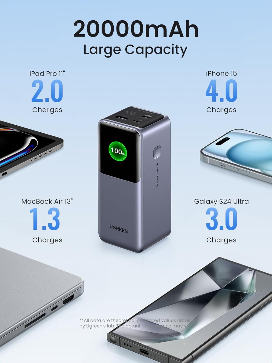 UGREEN NEXODE POWER BANK 20000MAH 130W CARGADOR PORTÁTIL PB721 - 3