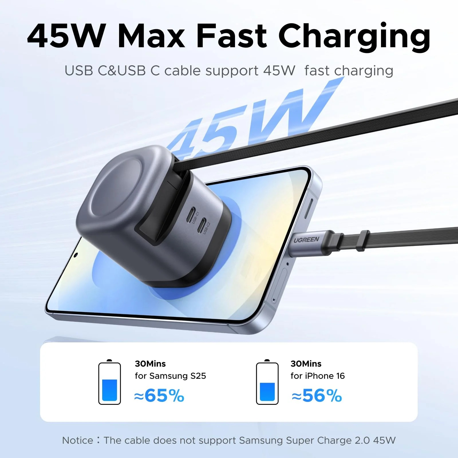 CARGADOR UGREEN 45W DUAL PORT CABLE RETRACTIL TIPO C - 2