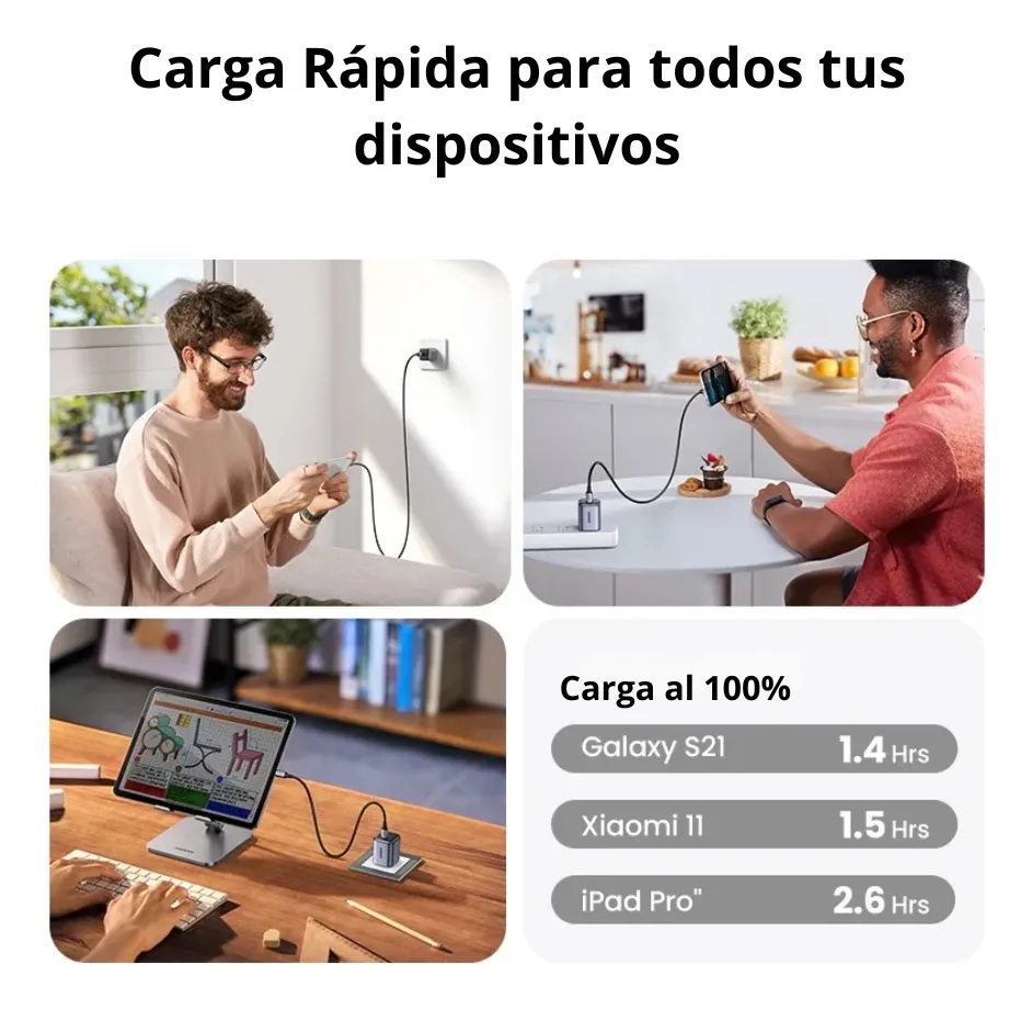 CARGADOR DE PARED UGREEN X512 DE 20 W GAN CON 1 PUERTO USB-C - 2